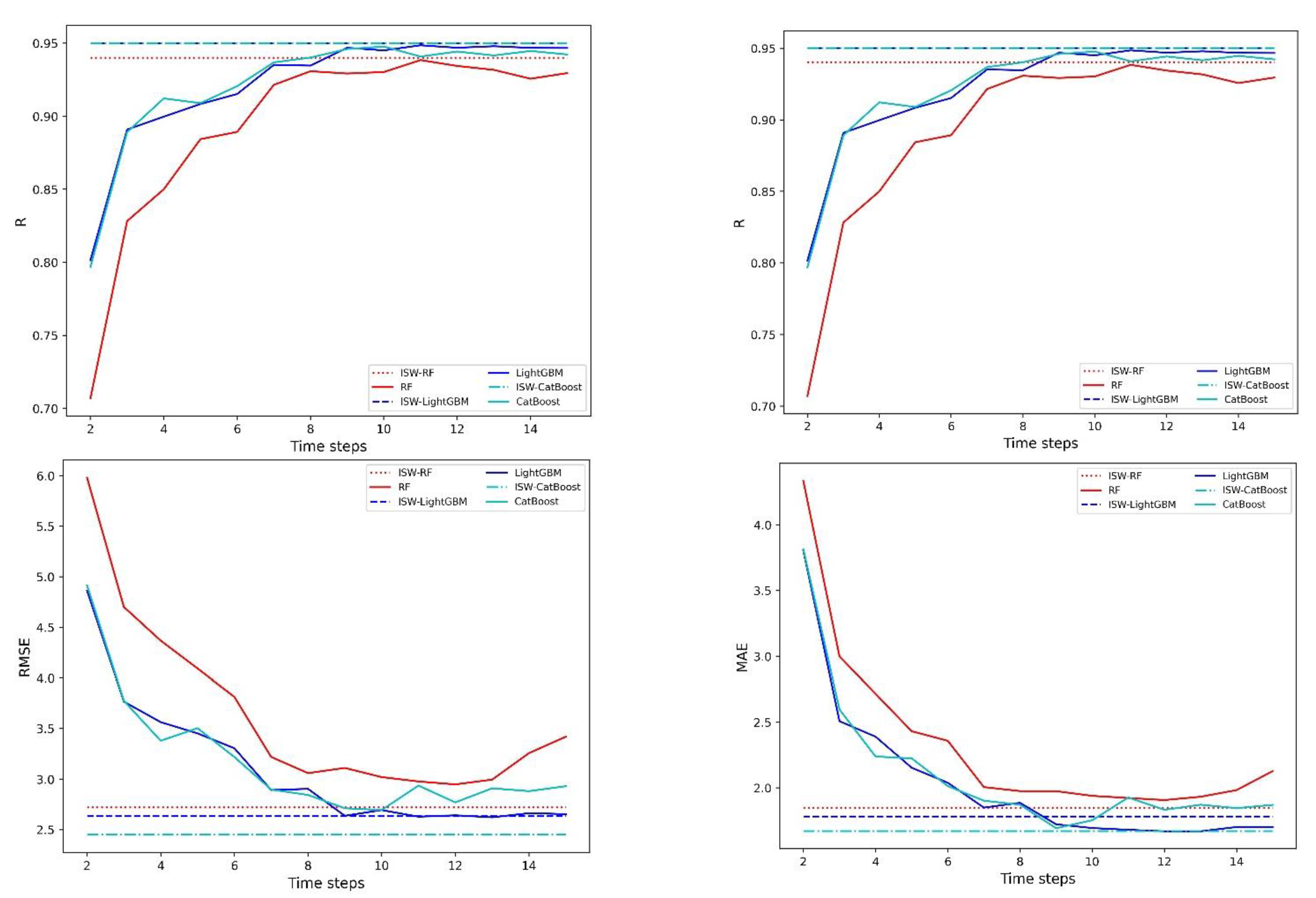 Sustainability 15 00100 g006 Sustainability 15 00100 g006