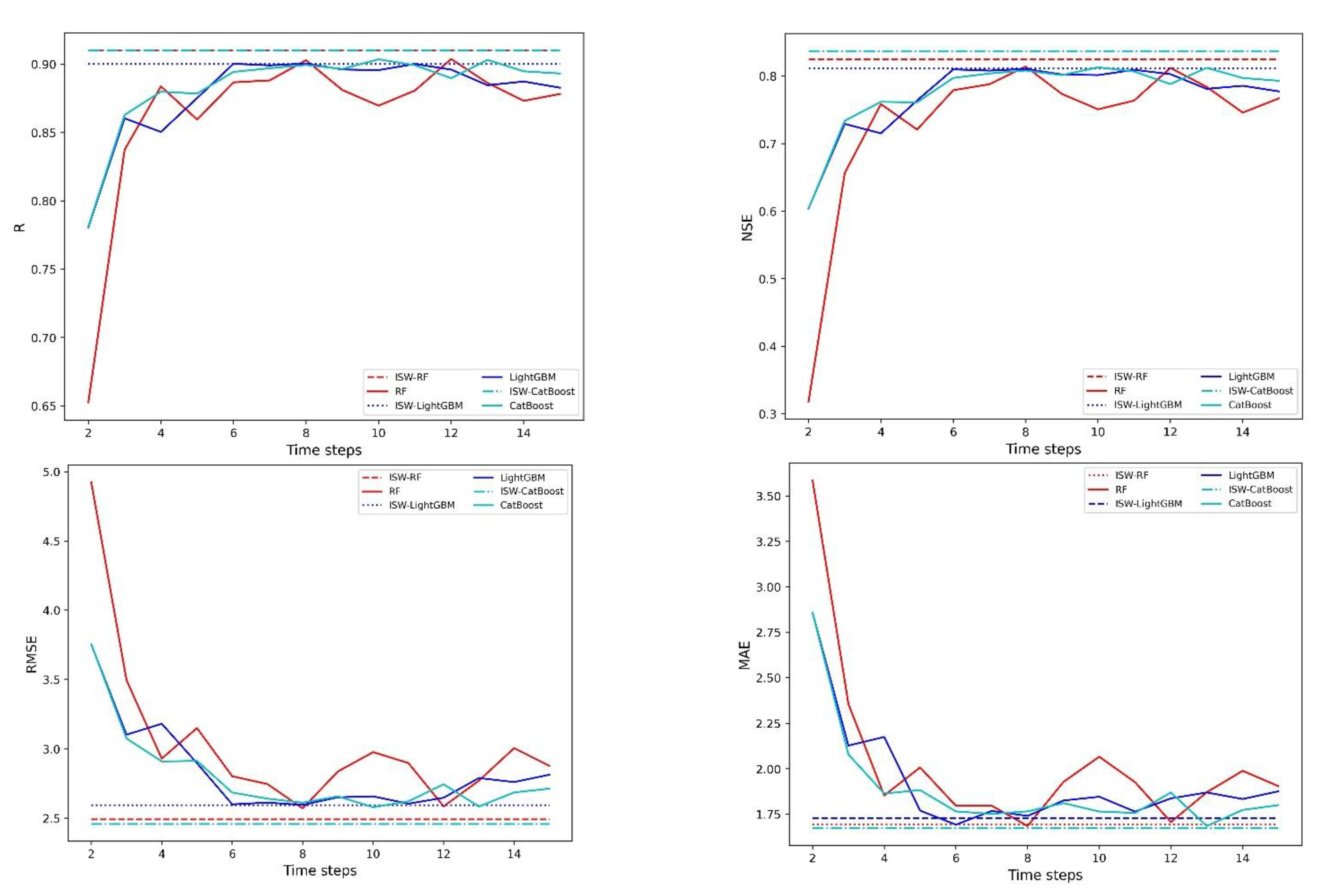 Sustainability 15 00100 g007 Sustainability 15 00100 g007