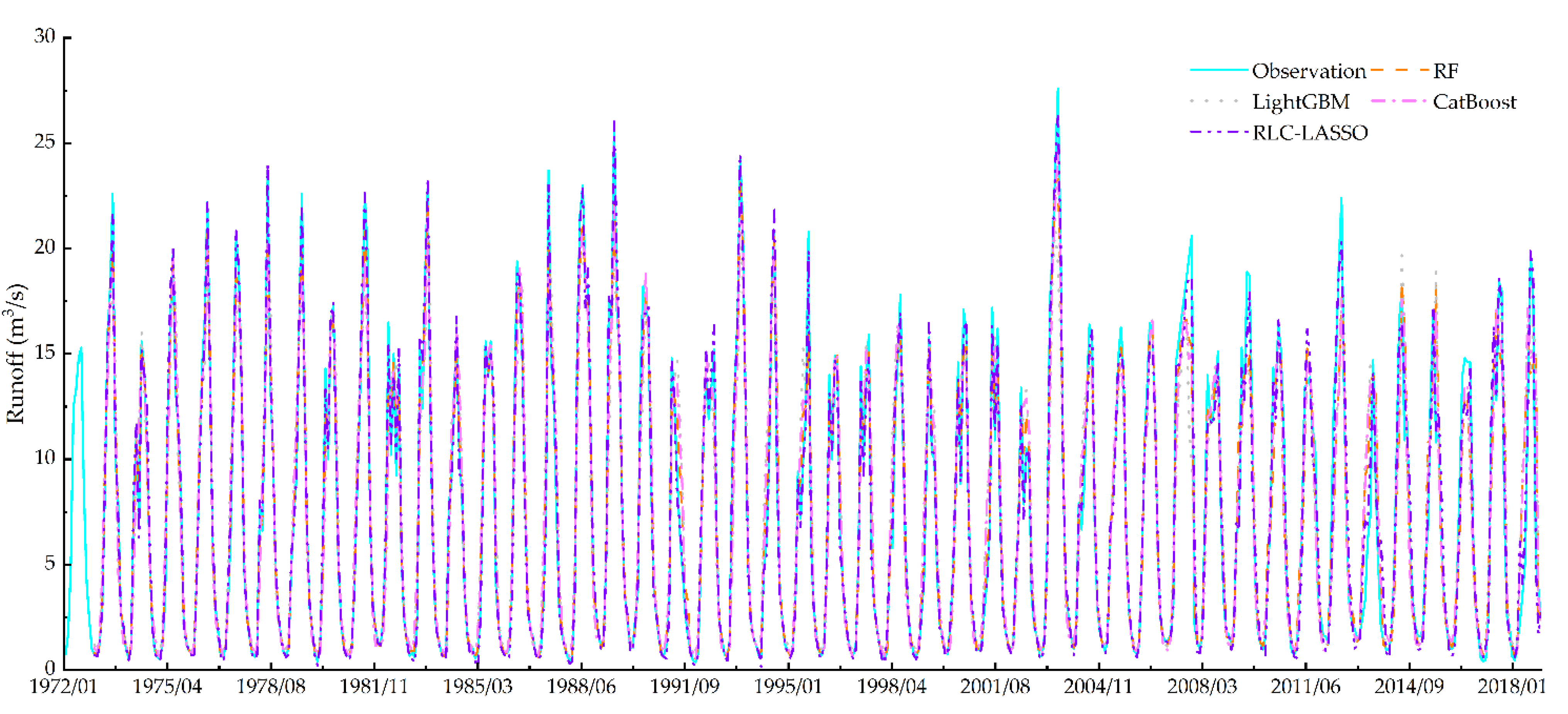 Sustainability 15 00100 g009 Sustainability 15 00100 g009