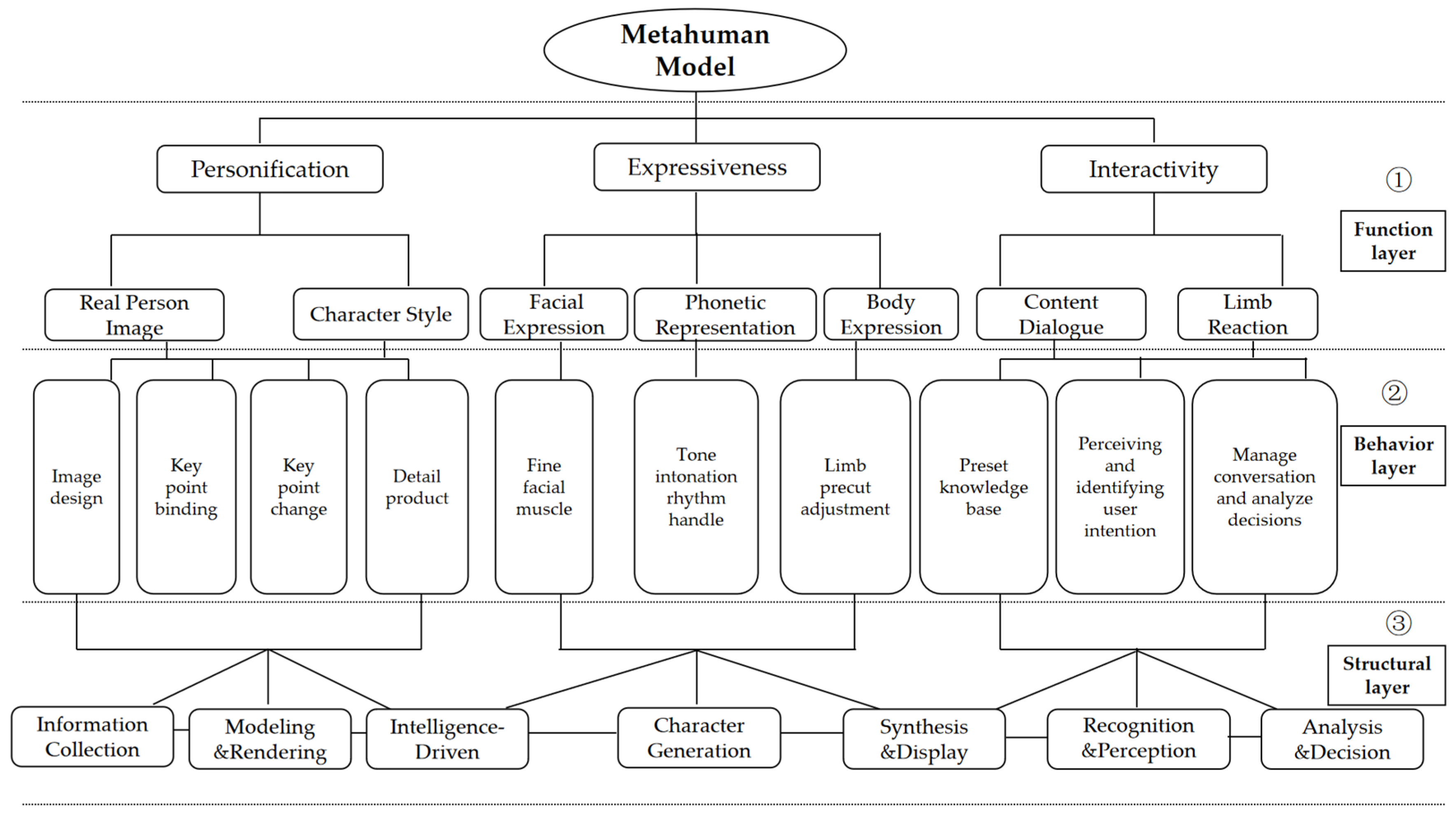Sustainability 15 00101 g002 Sustainability 15 00101 g002