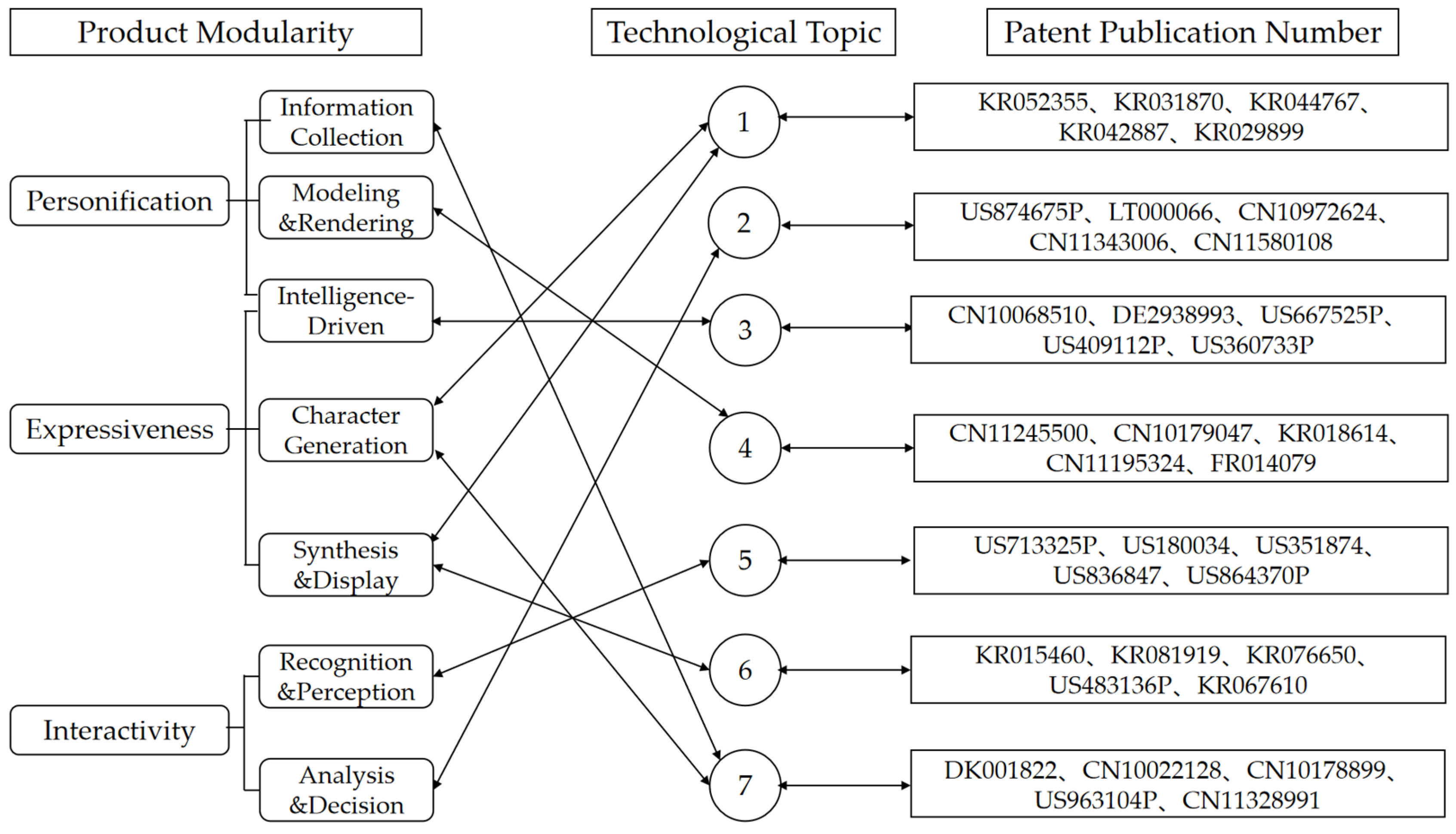 Sustainability 15 00101 g003 Sustainability 15 00101 g003