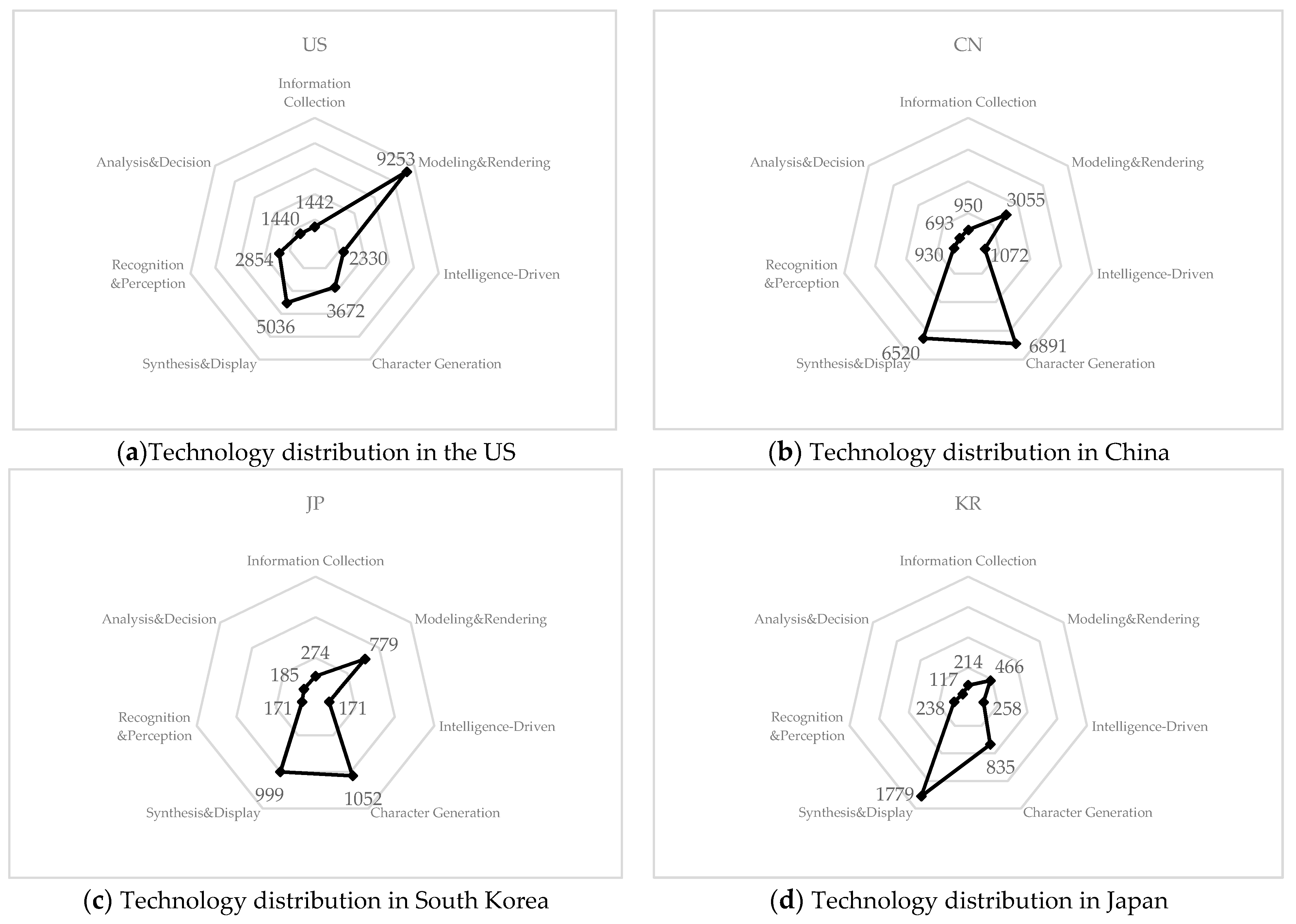 Sustainability 15 00101 g006 Sustainability 15 00101 g006