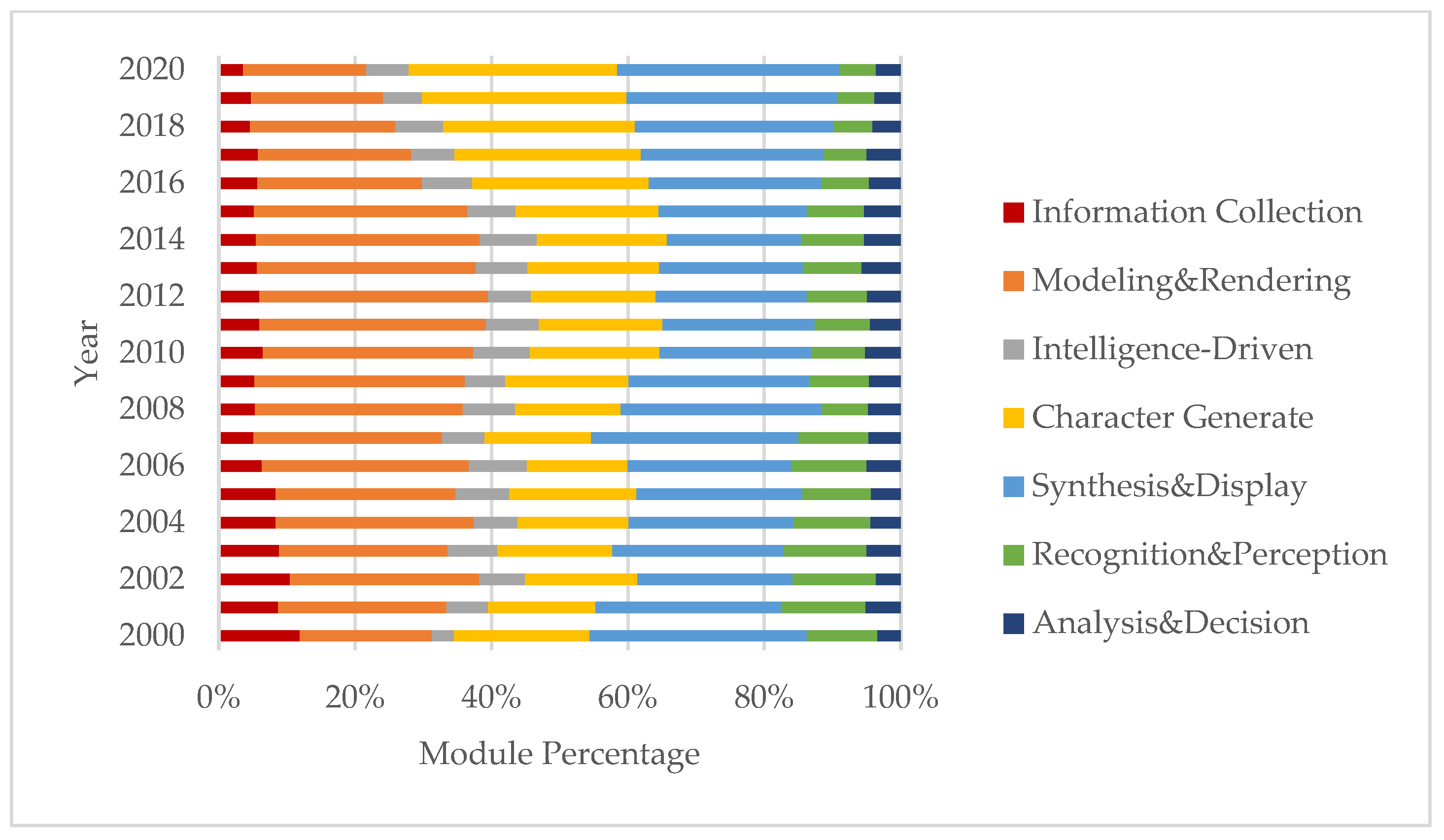 Sustainability 15 00101 g008 Sustainability 15 00101 g008