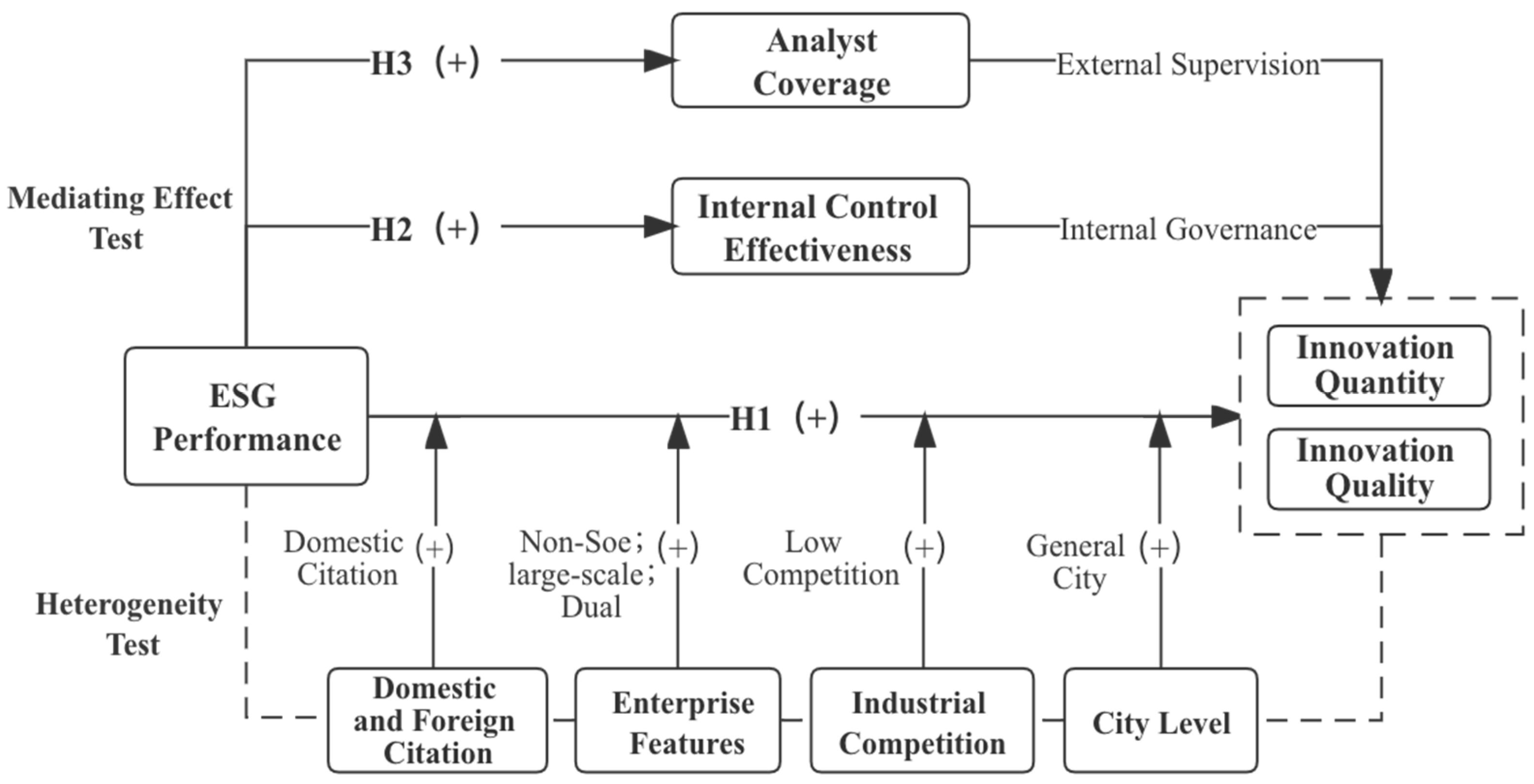 Sustainability 15 00104 g001 Sustainability 15 00104 g001