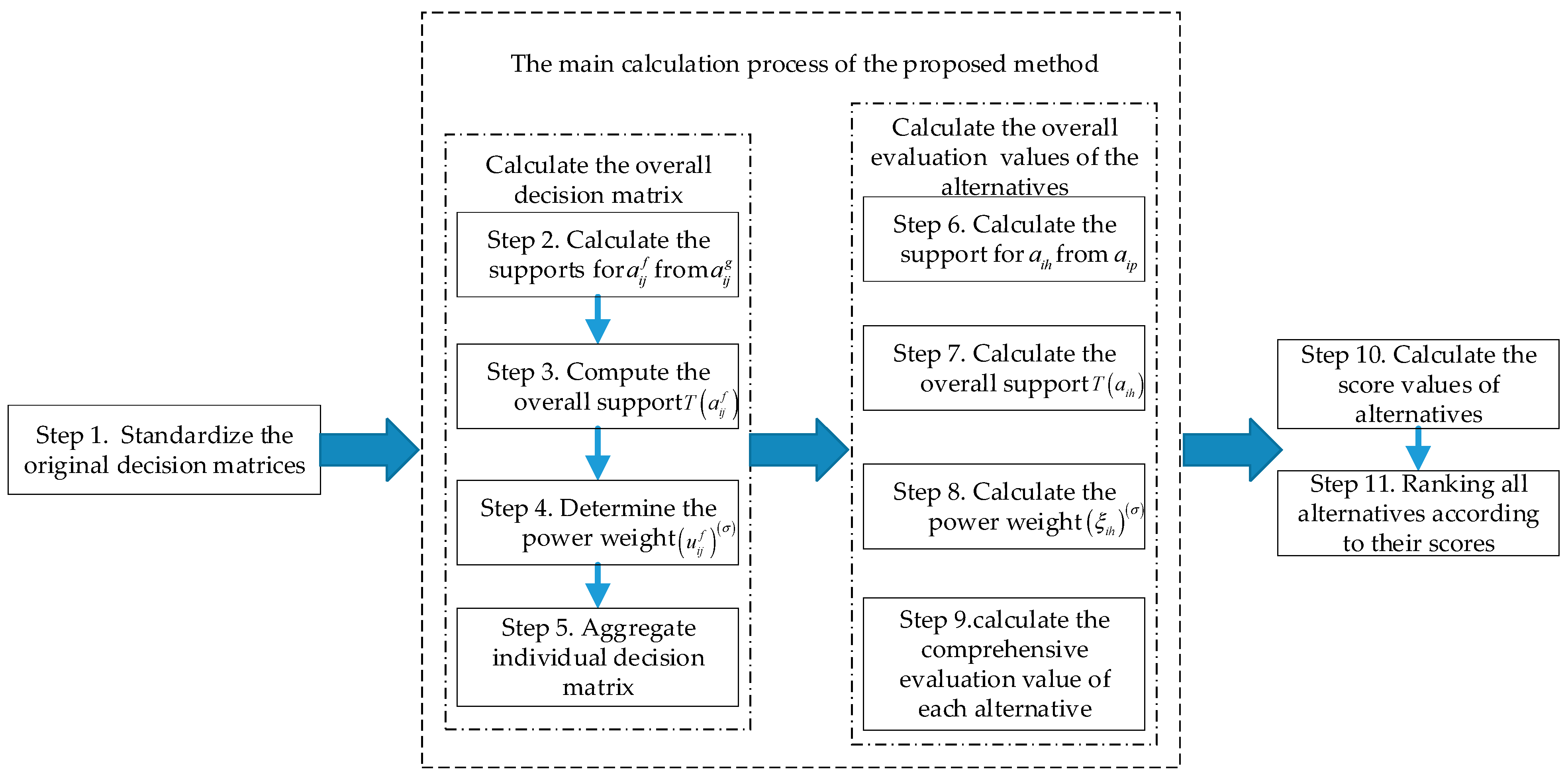 Sustainability 15 00106 g001 Sustainability 15 00106 g001