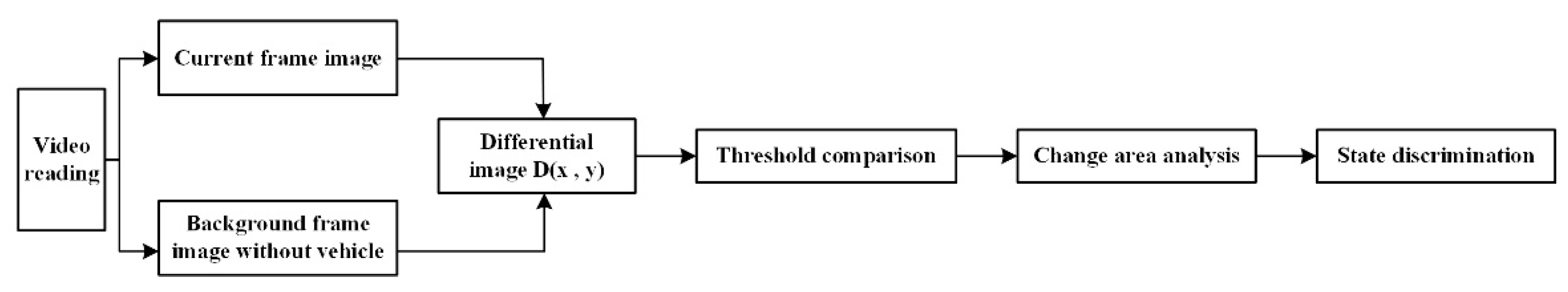 Sustainability 15 00107 g002