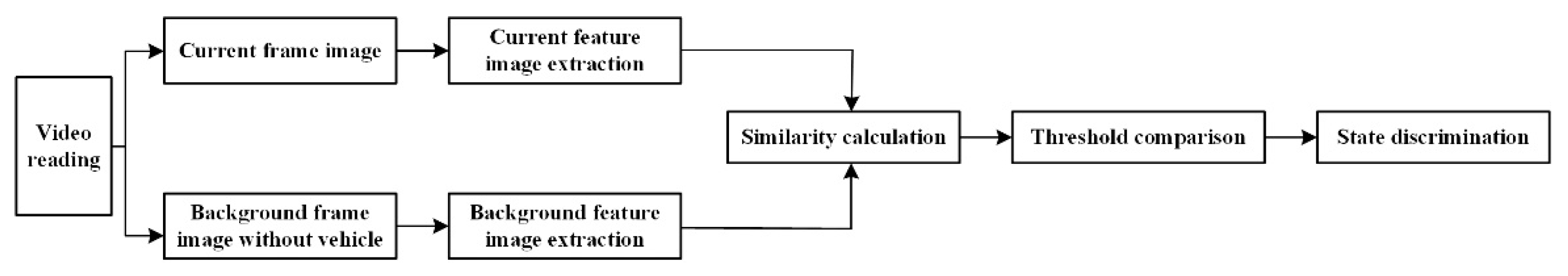 Sustainability 15 00107 g003