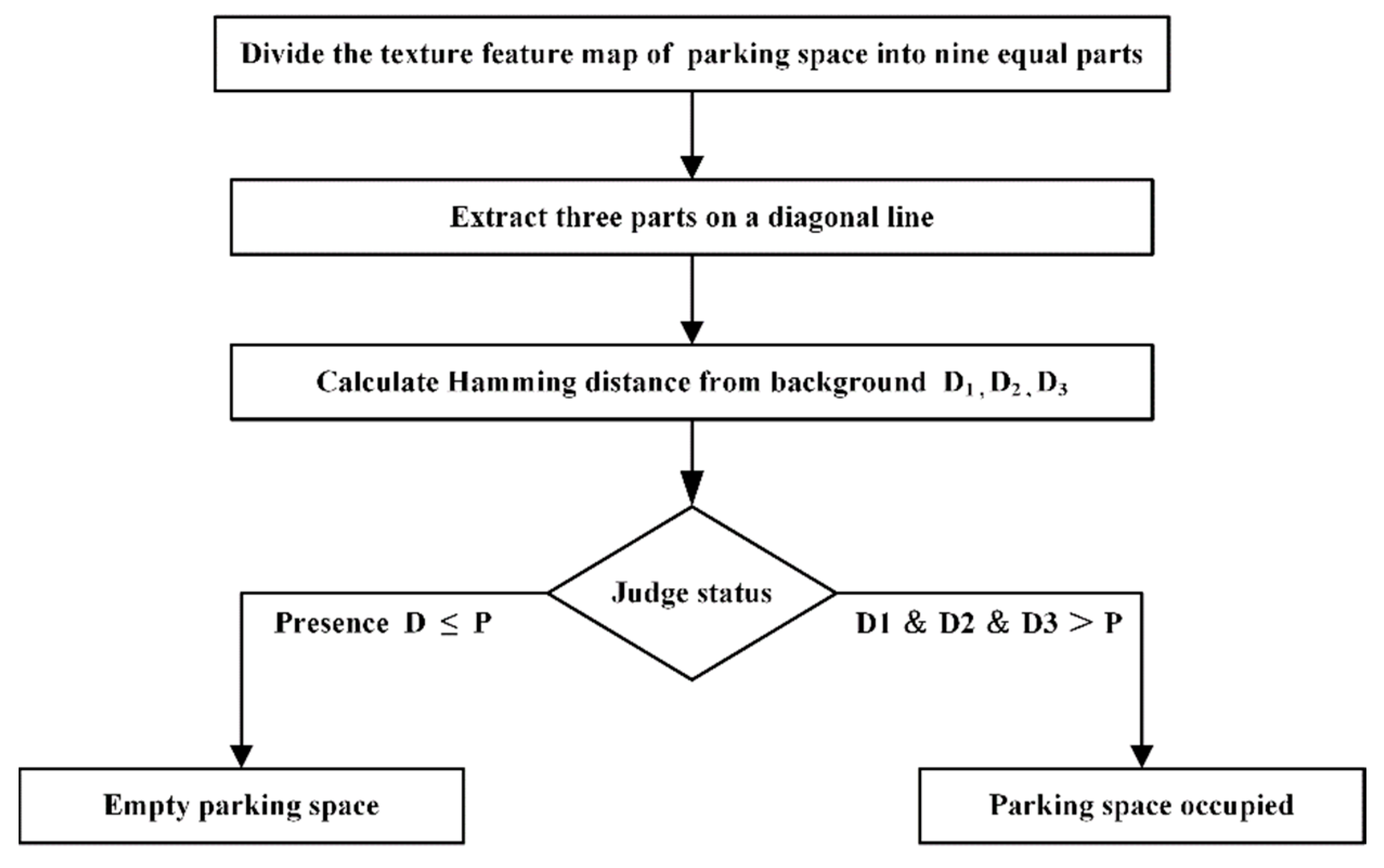 Sustainability 15 00107 g007