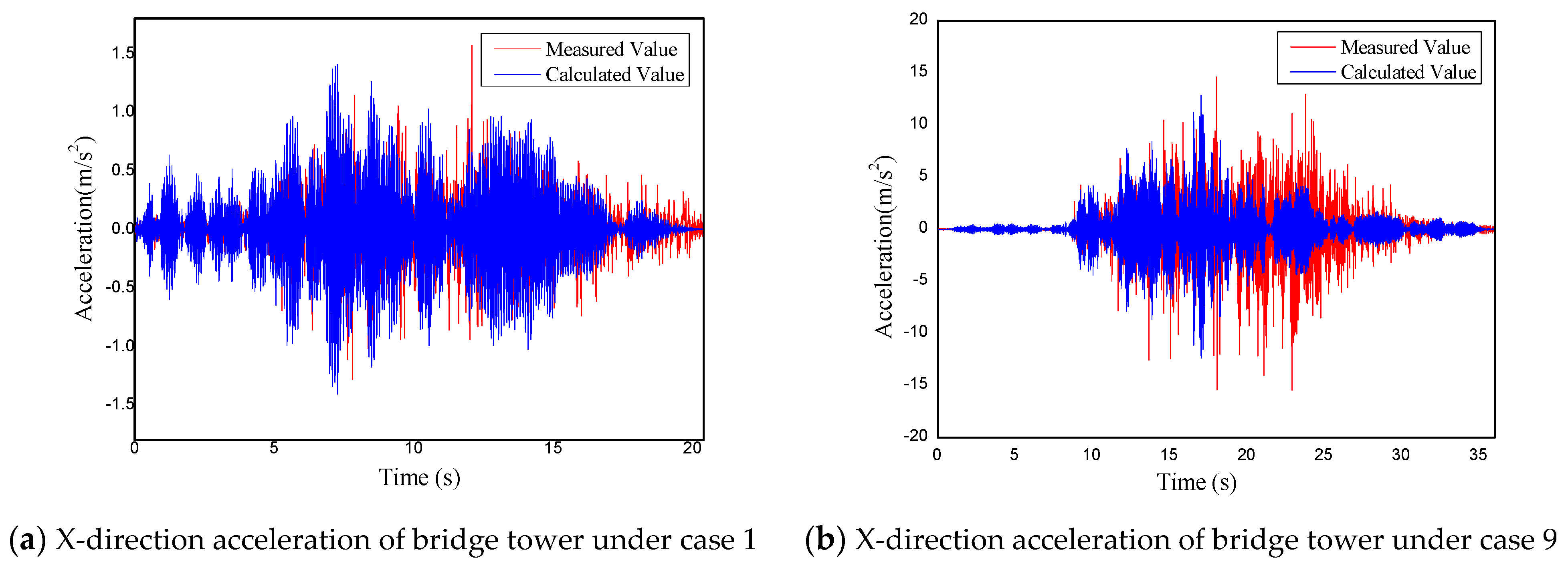 Sustainability 15 00108 g007a Sustainability 15 00108 g007a