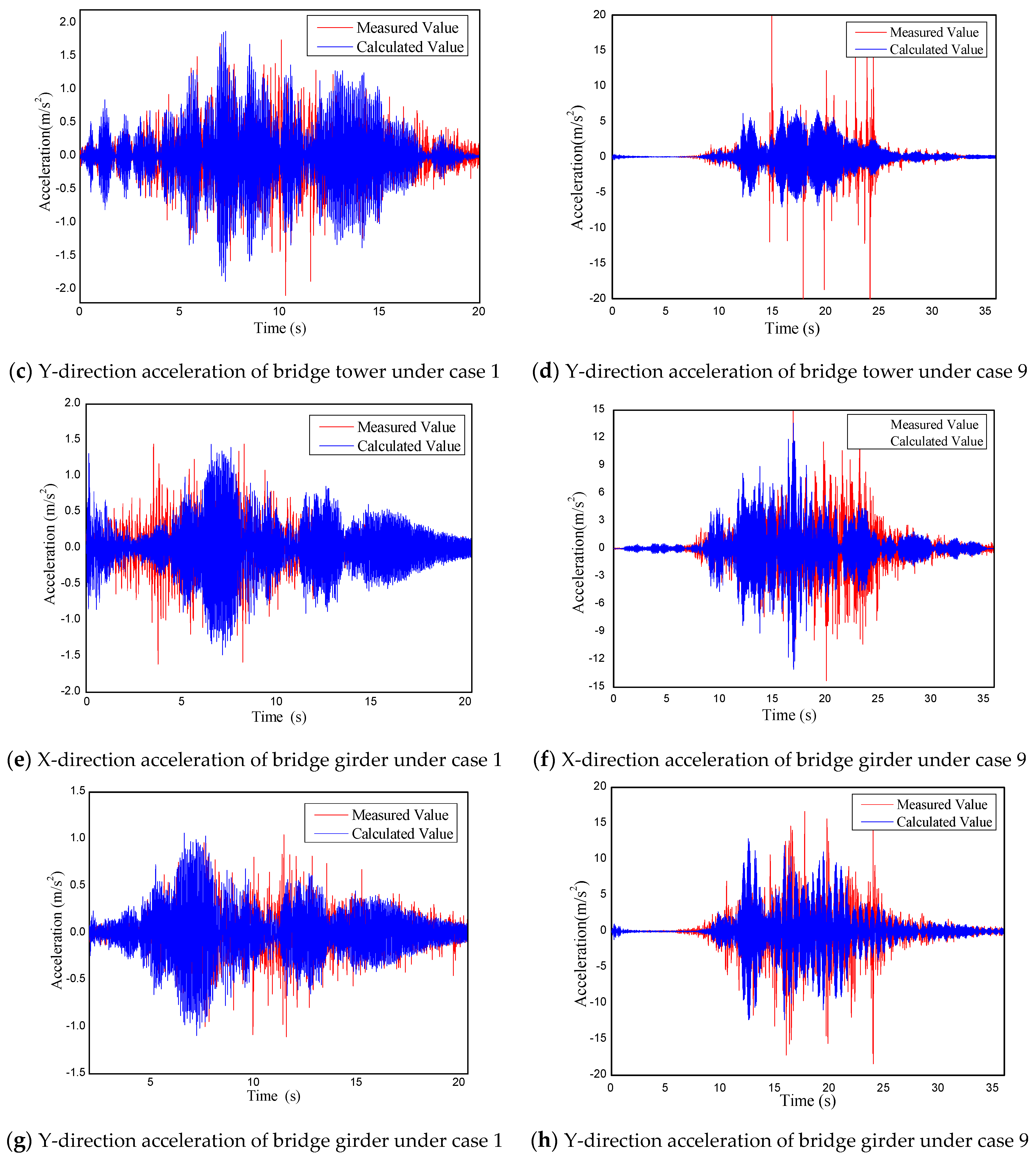 Sustainability 15 00108 g007b Sustainability 15 00108 g007b