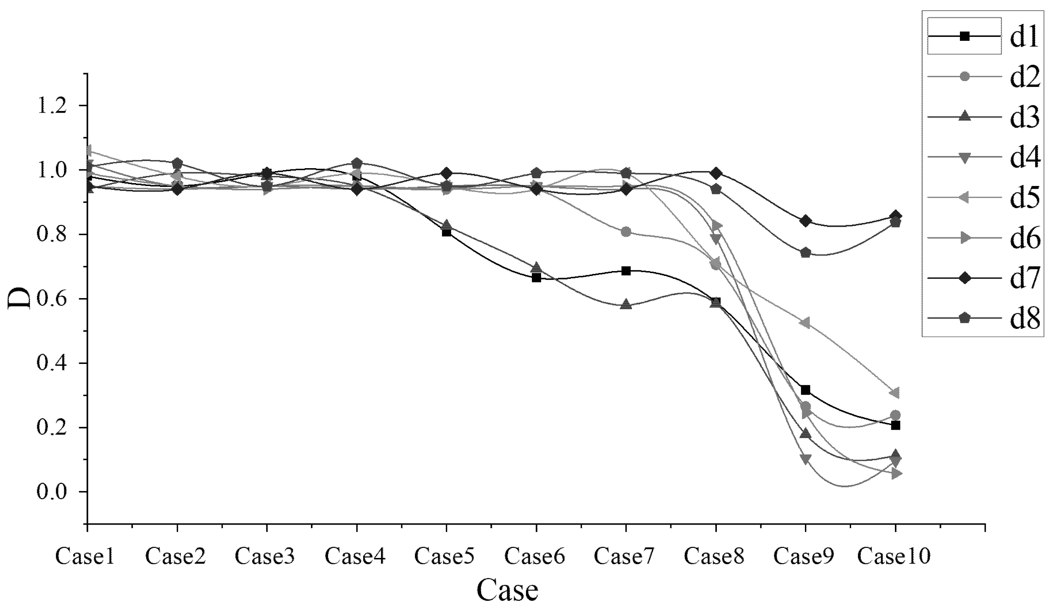 Sustainability 15 00108 g009 Sustainability 15 00108 g009