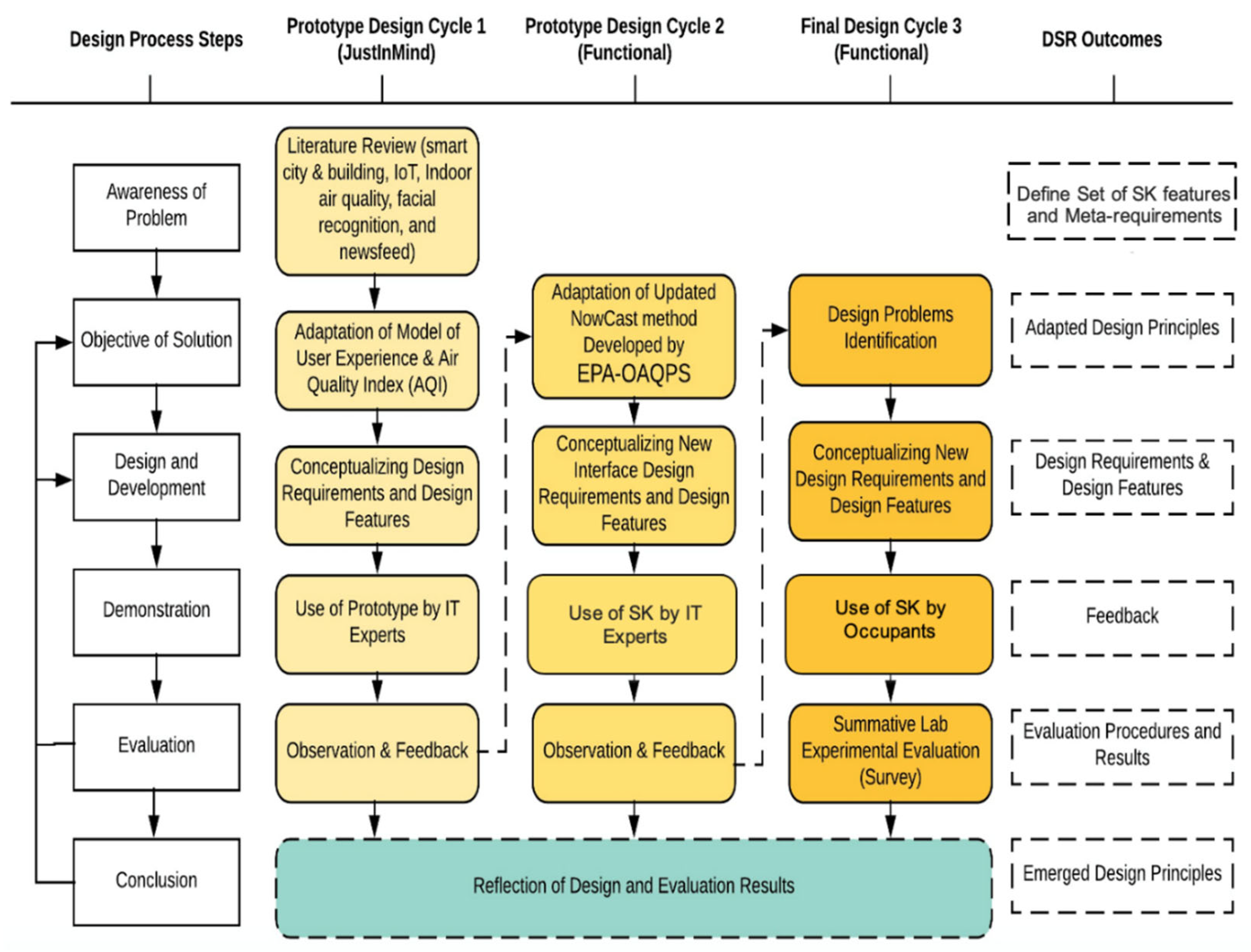 Sustainability 15 00111 g001