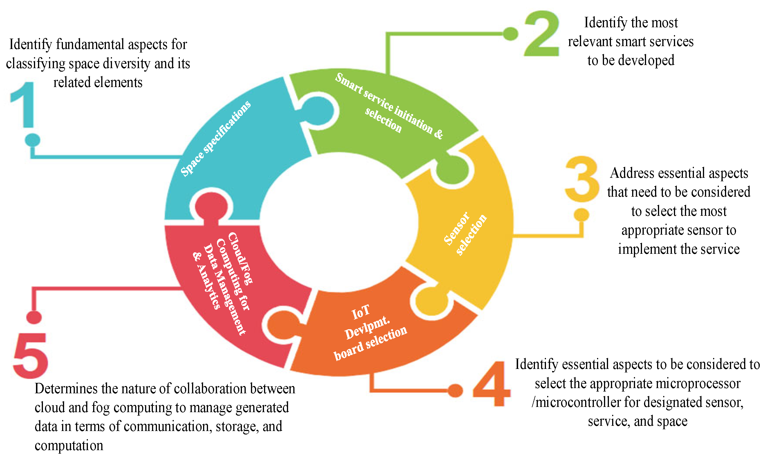 Sustainability 15 00111 g002