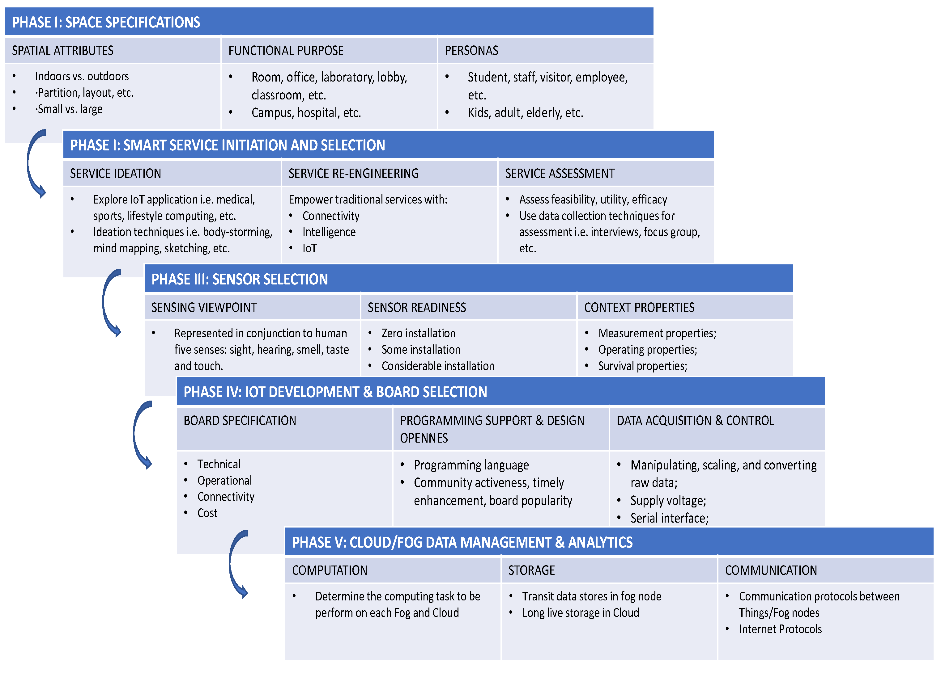 Sustainability 15 00111 g003
