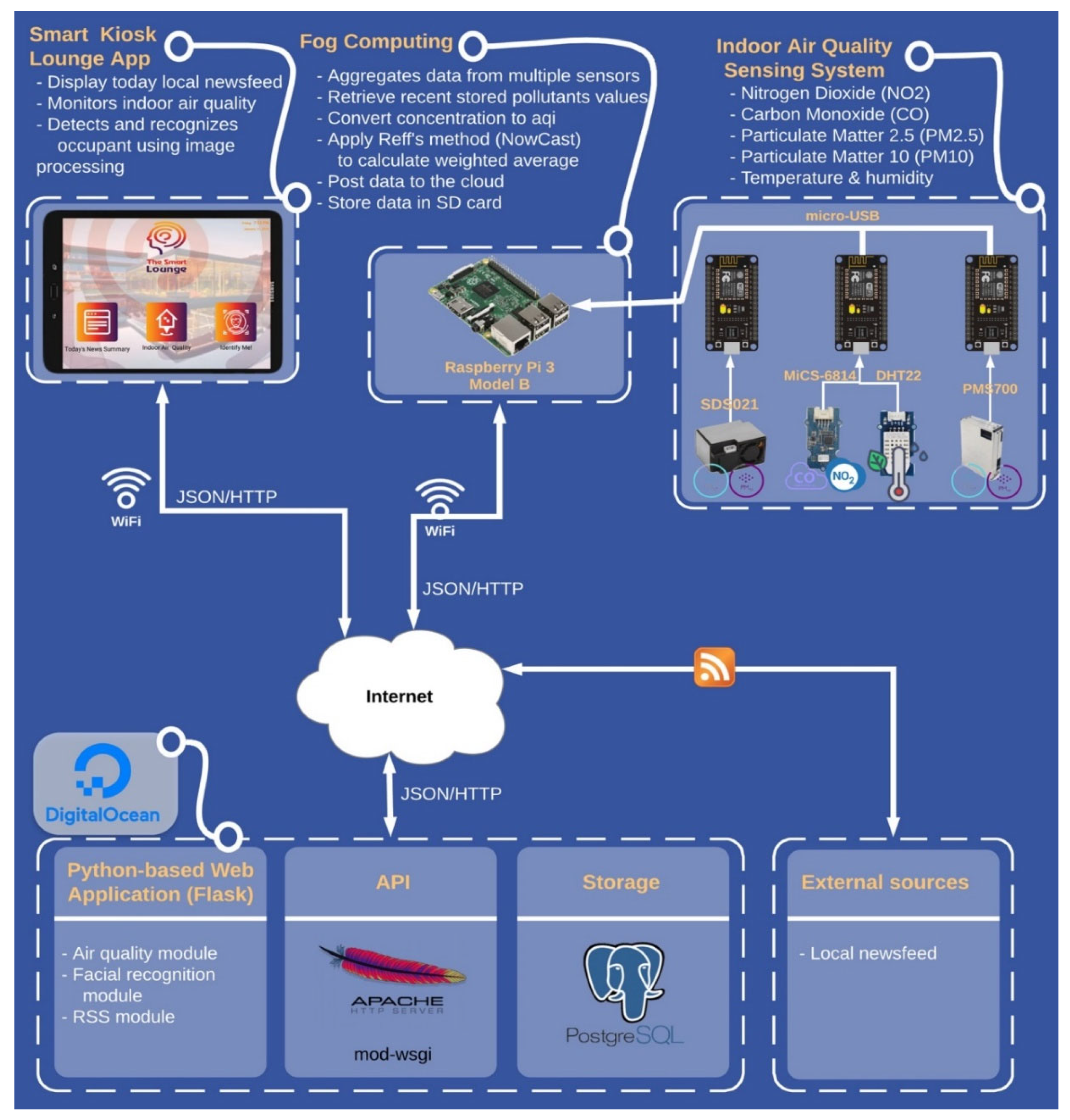 Sustainability 15 00111 g004