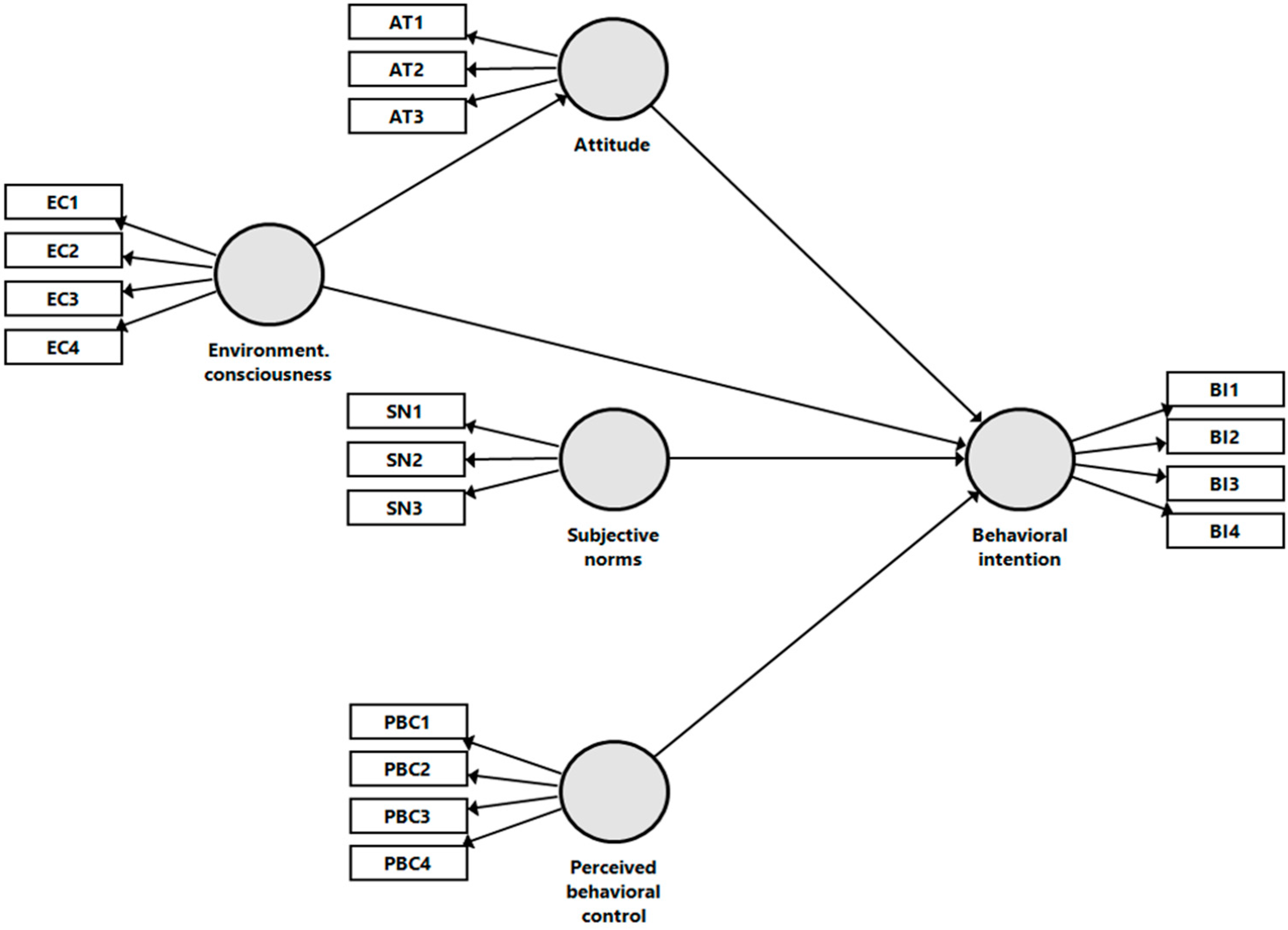 Sustainability 15 00112 g002 Sustainability 15 00112 g002
