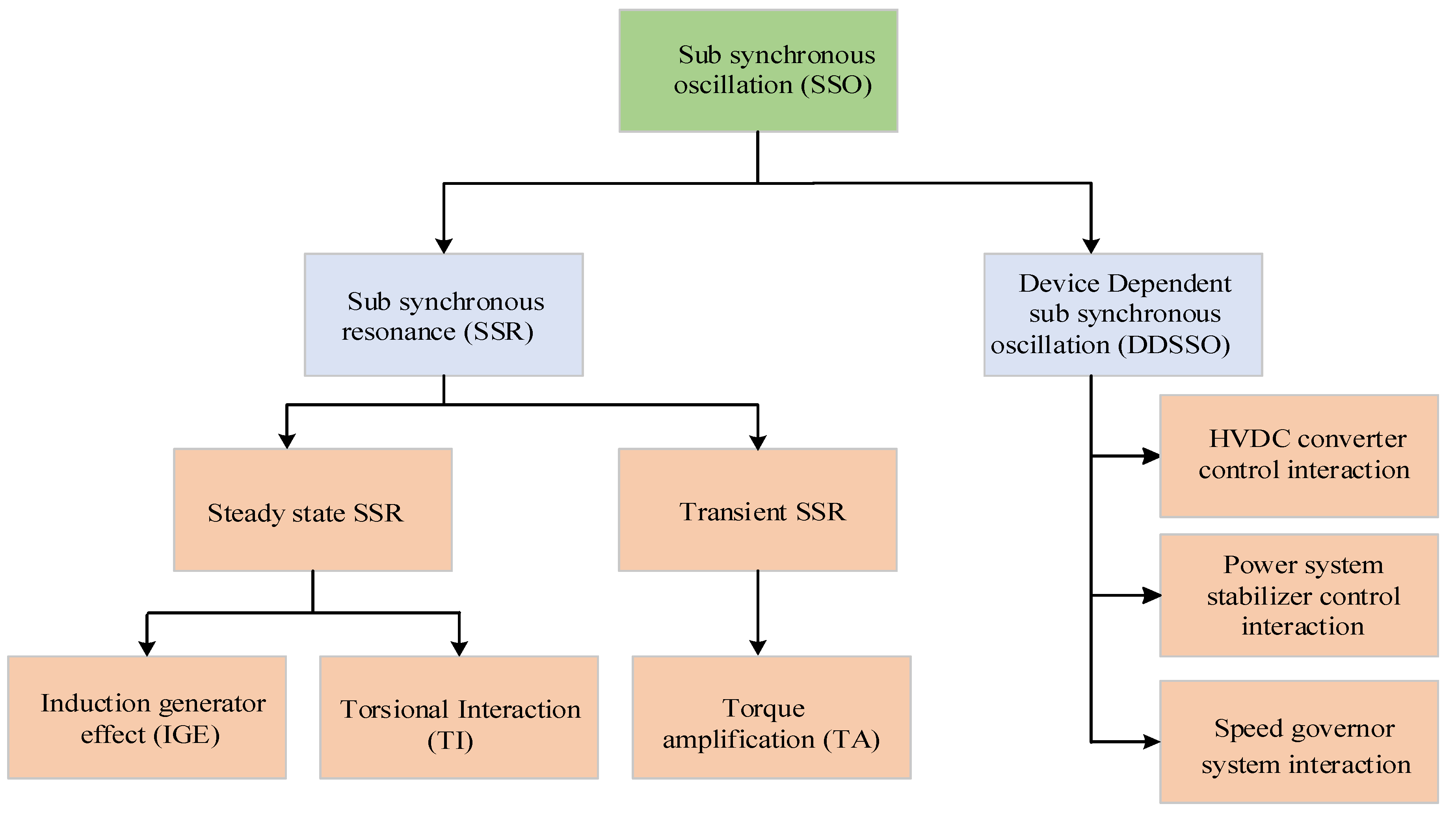 Sustainability 15 00113 g003 Sustainability 15 00113 g003