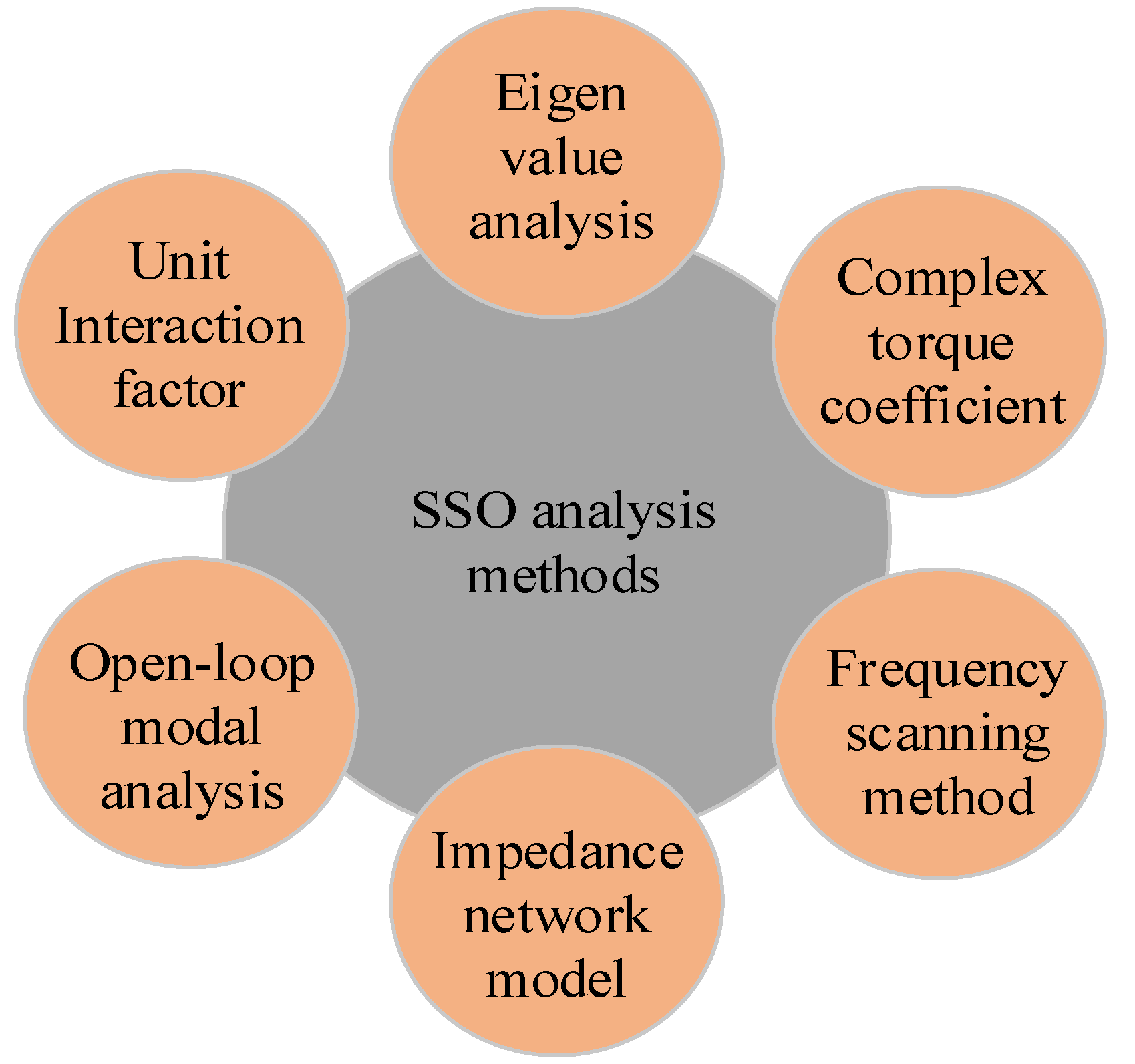 Sustainability 15 00113 g005 Sustainability 15 00113 g005