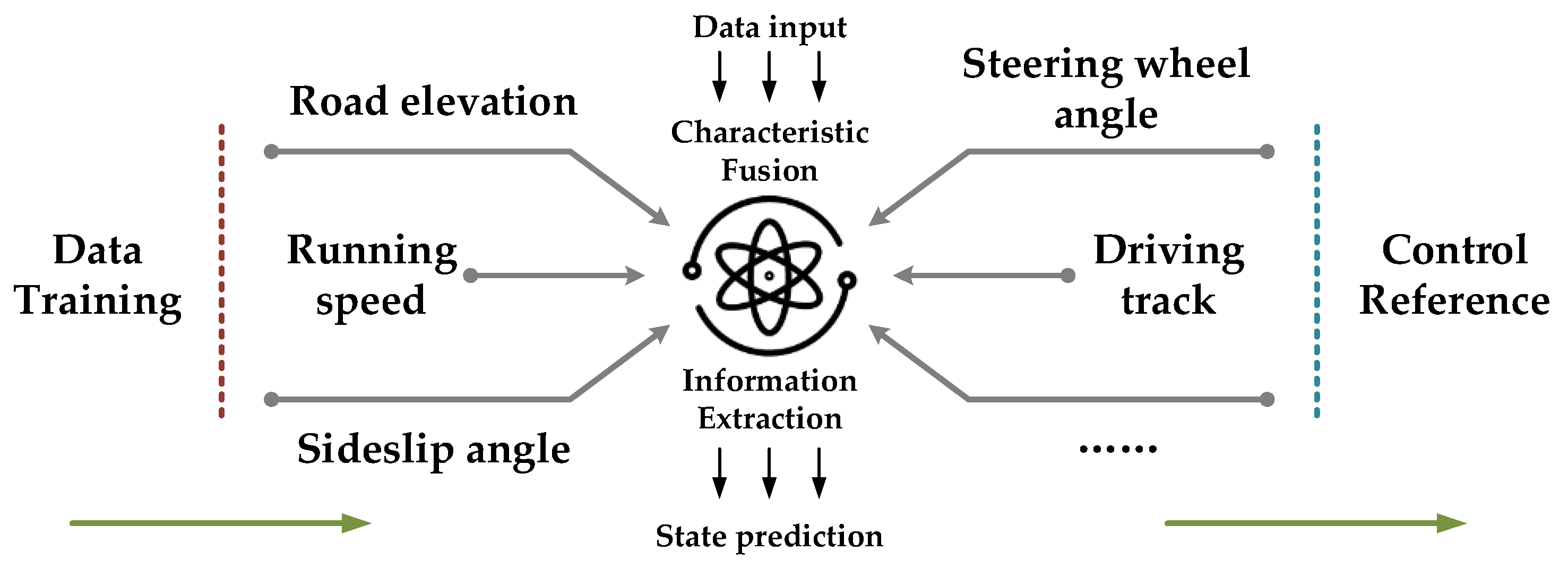 Sustainability 15 00114 g003 Sustainability 15 00114 g003