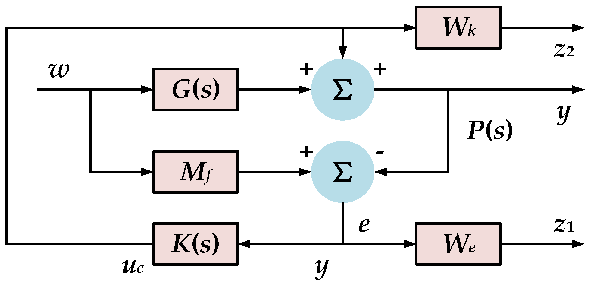 Sustainability 15 00114 g007 Sustainability 15 00114 g007