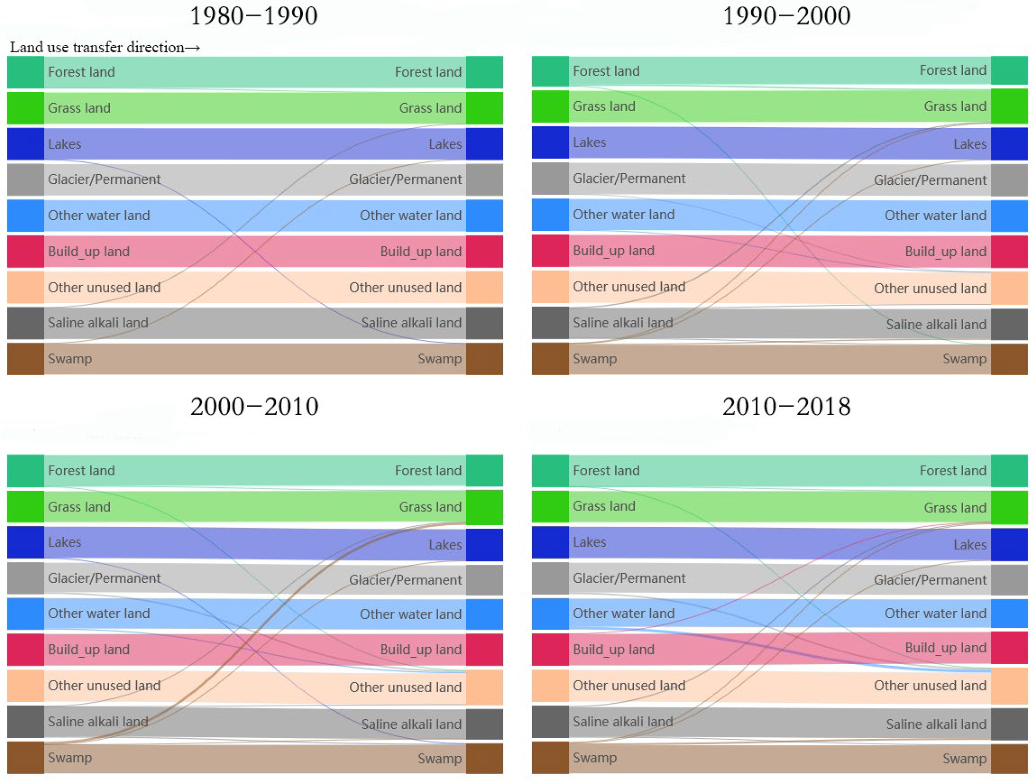 Sustainability 15 00116 g003