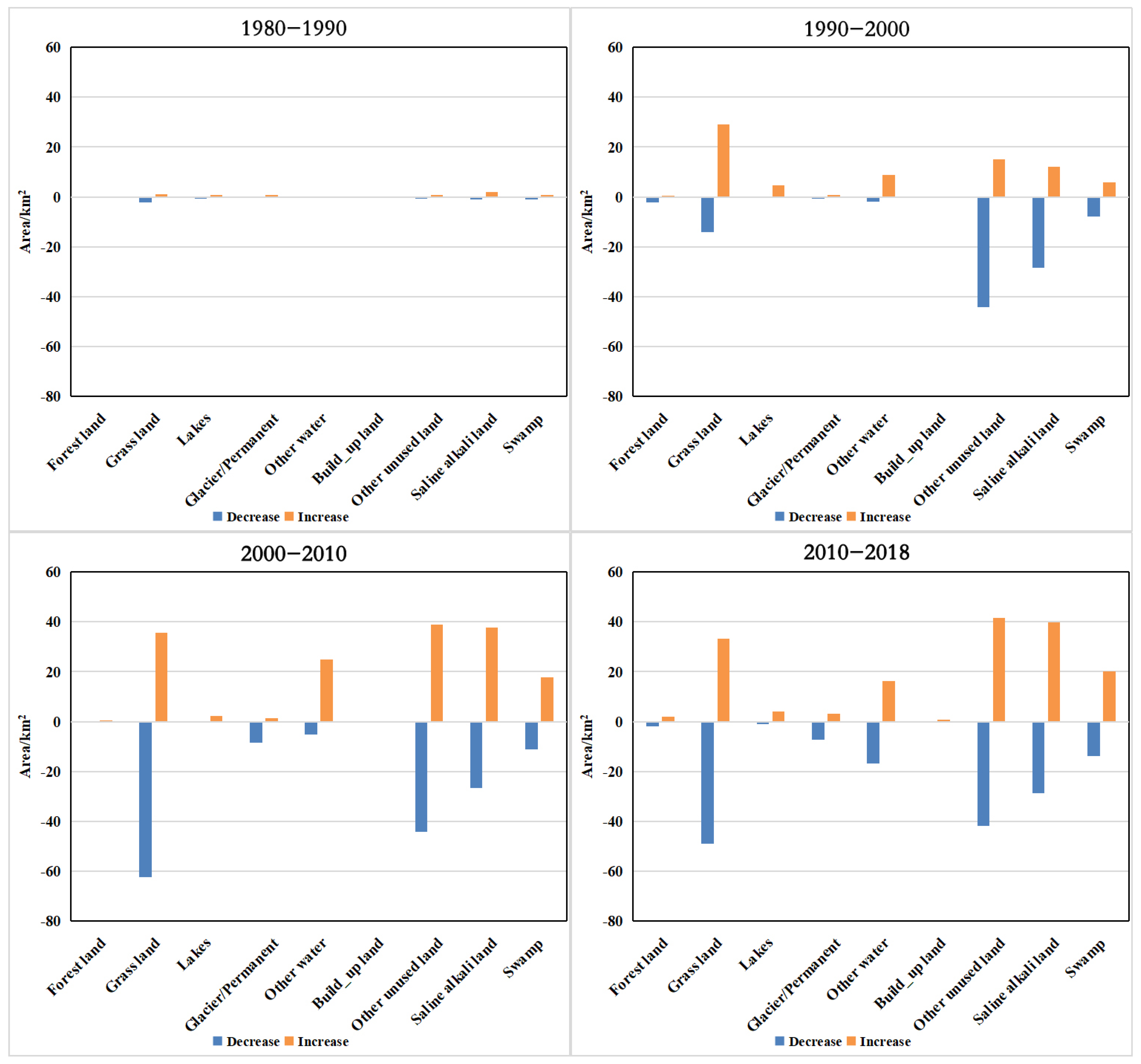 Sustainability 15 00116 g004
