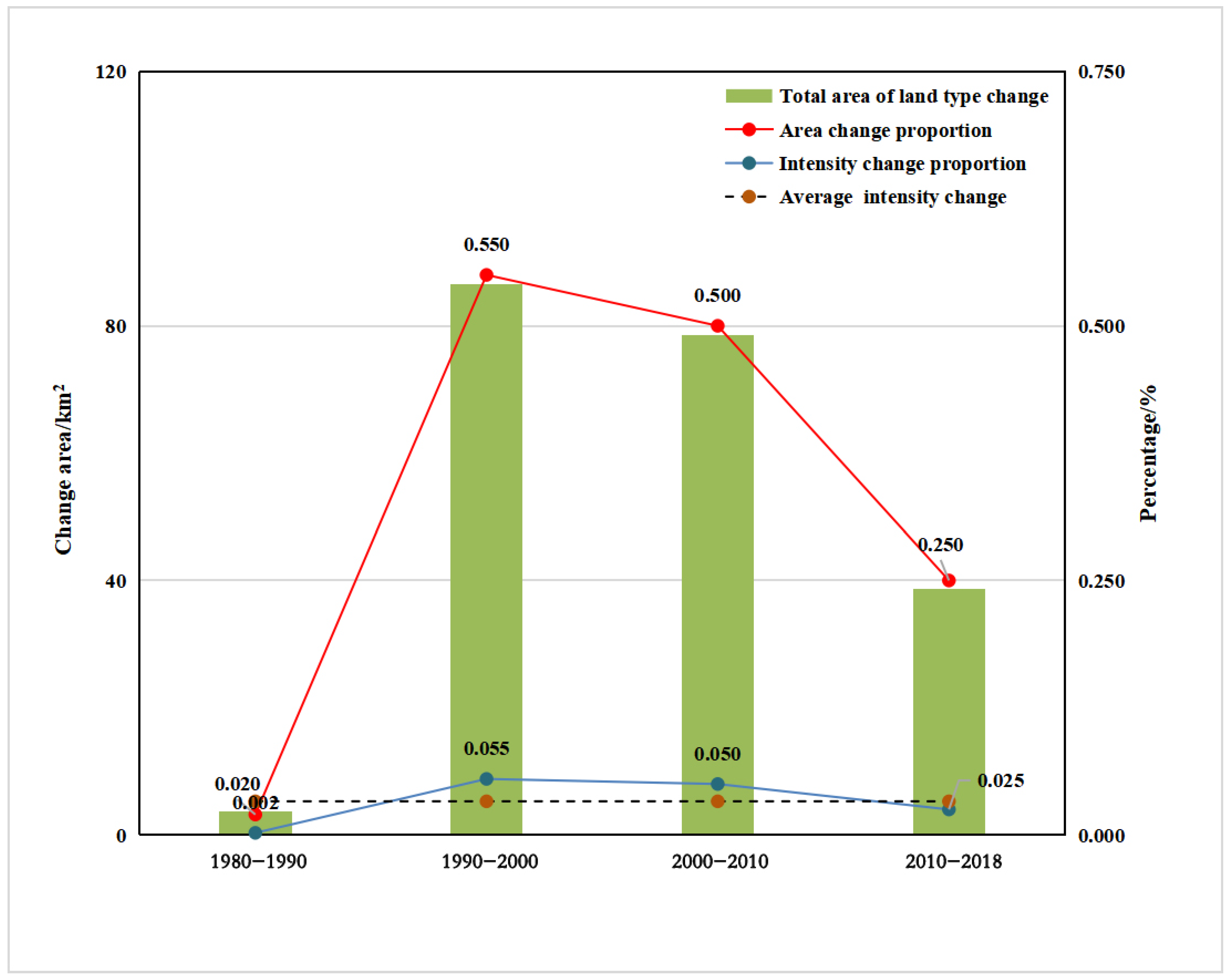 Sustainability 15 00116 g005