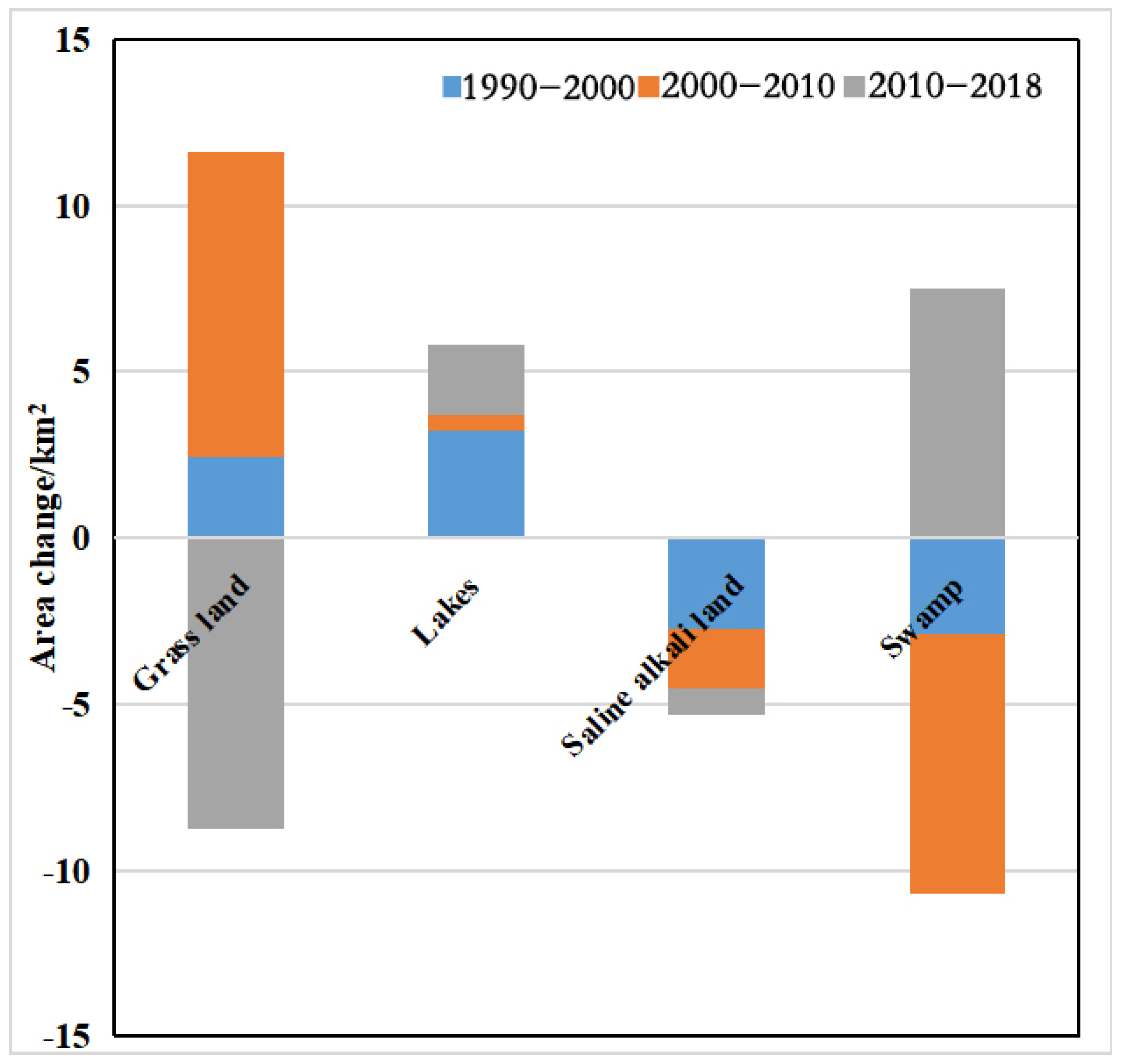 Sustainability 15 00116 g007