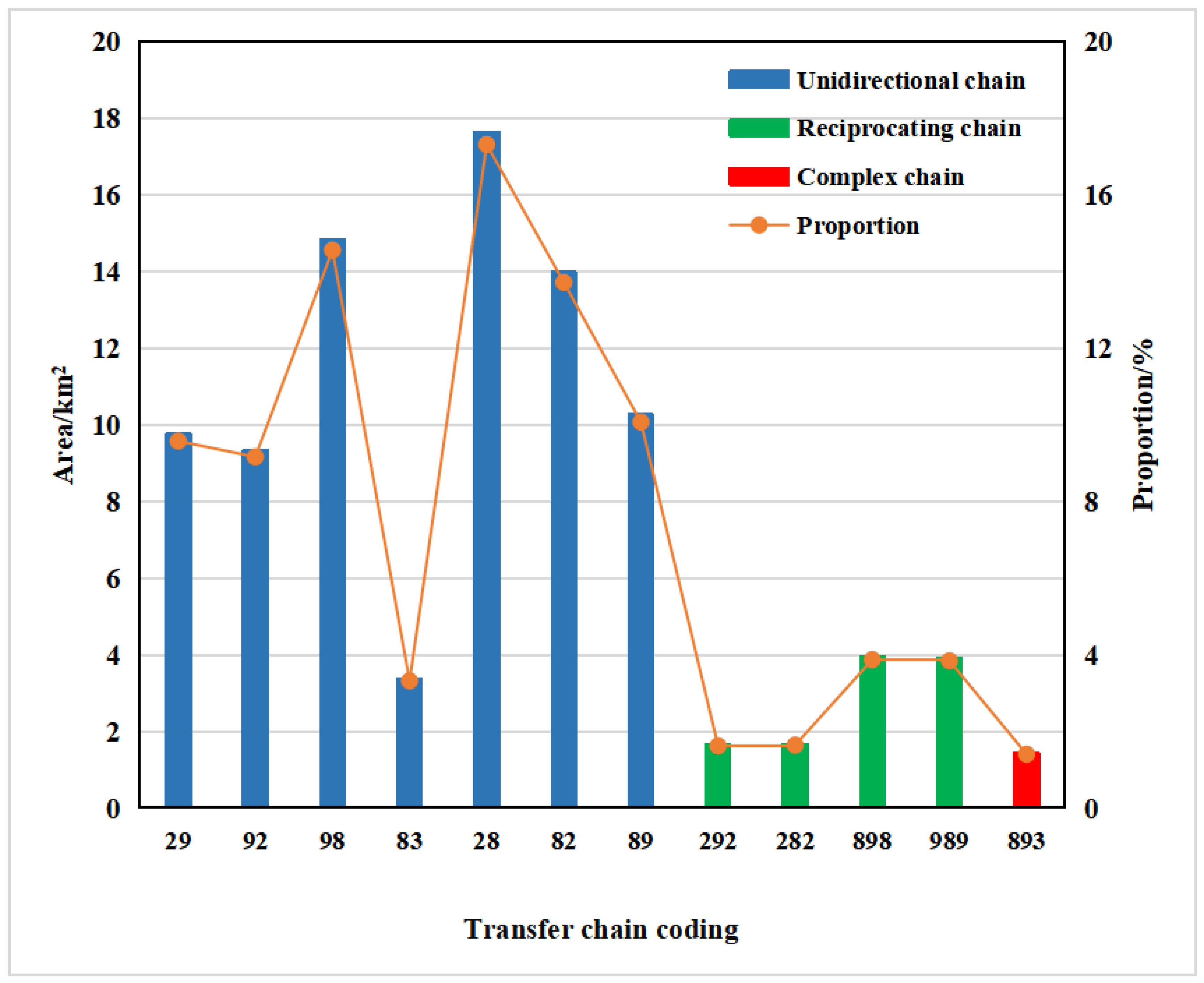 Sustainability 15 00116 g008