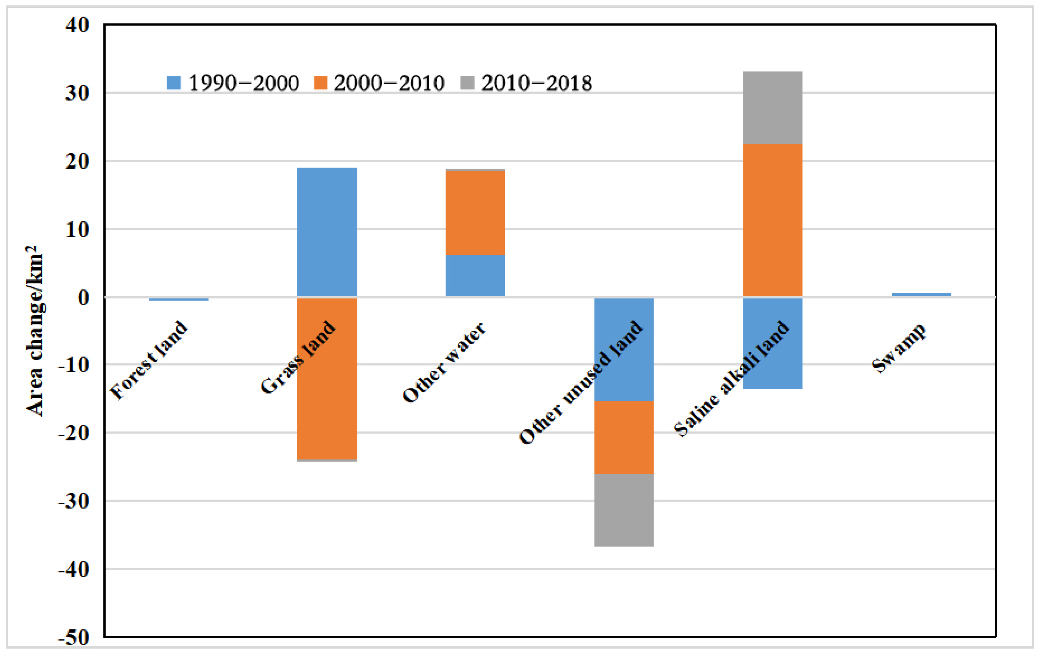 Sustainability 15 00116 g010
