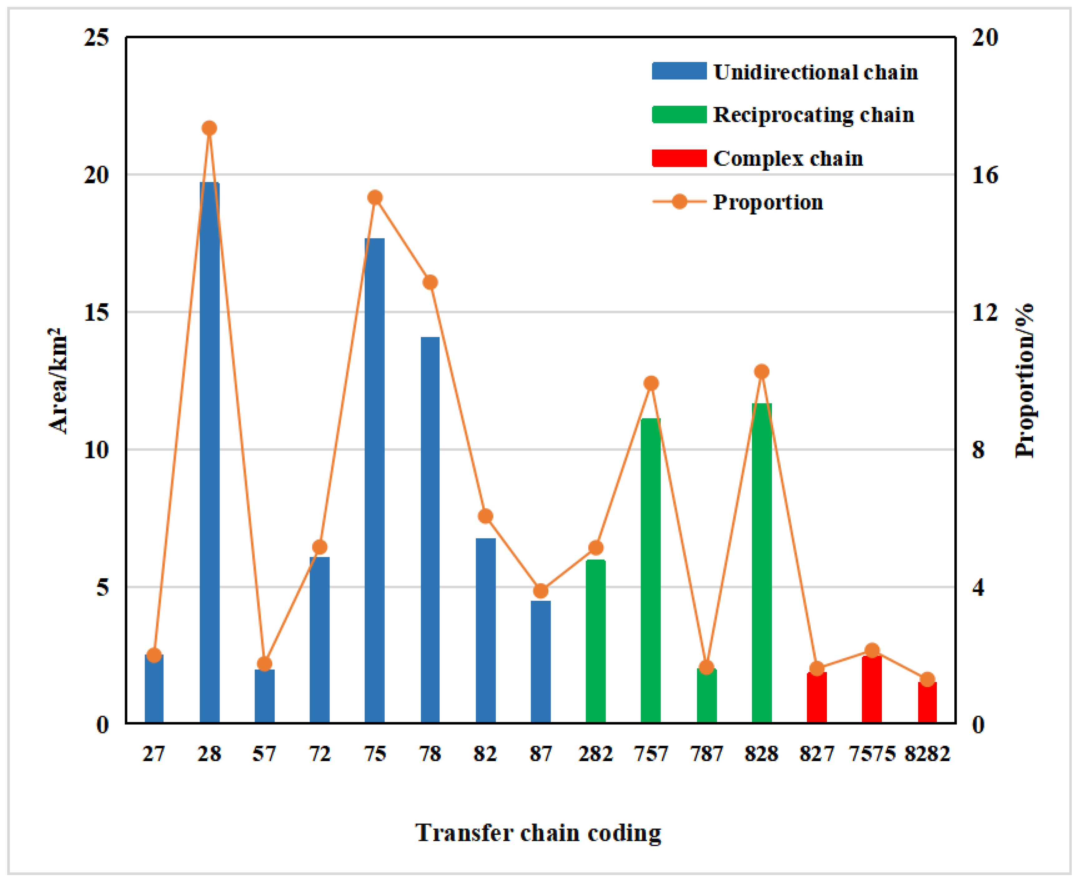 Sustainability 15 00116 g011