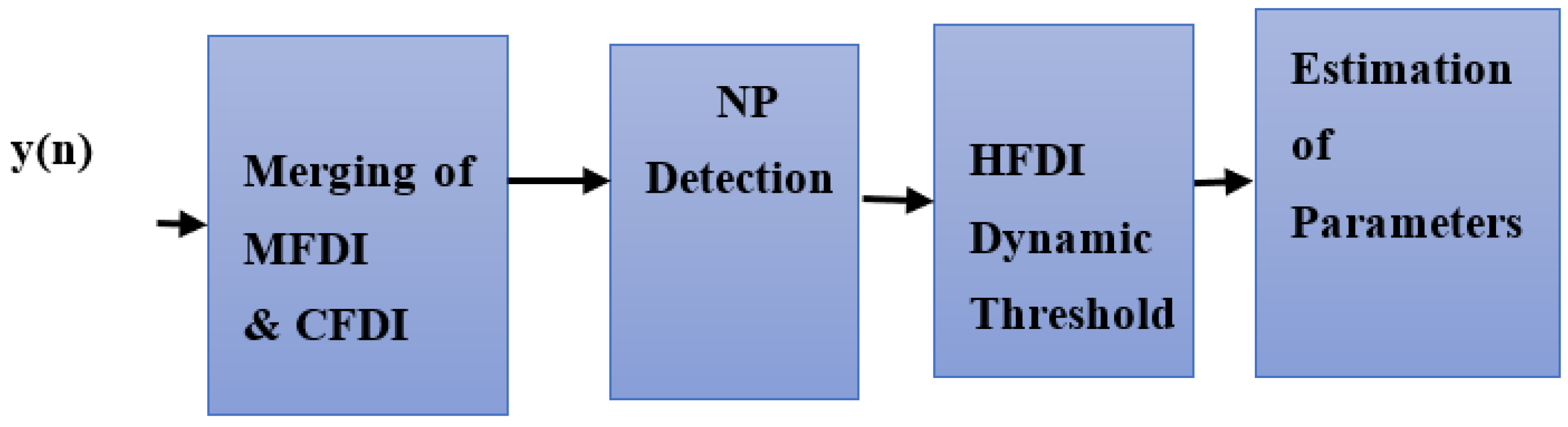 Sustainability 15 00118 g003