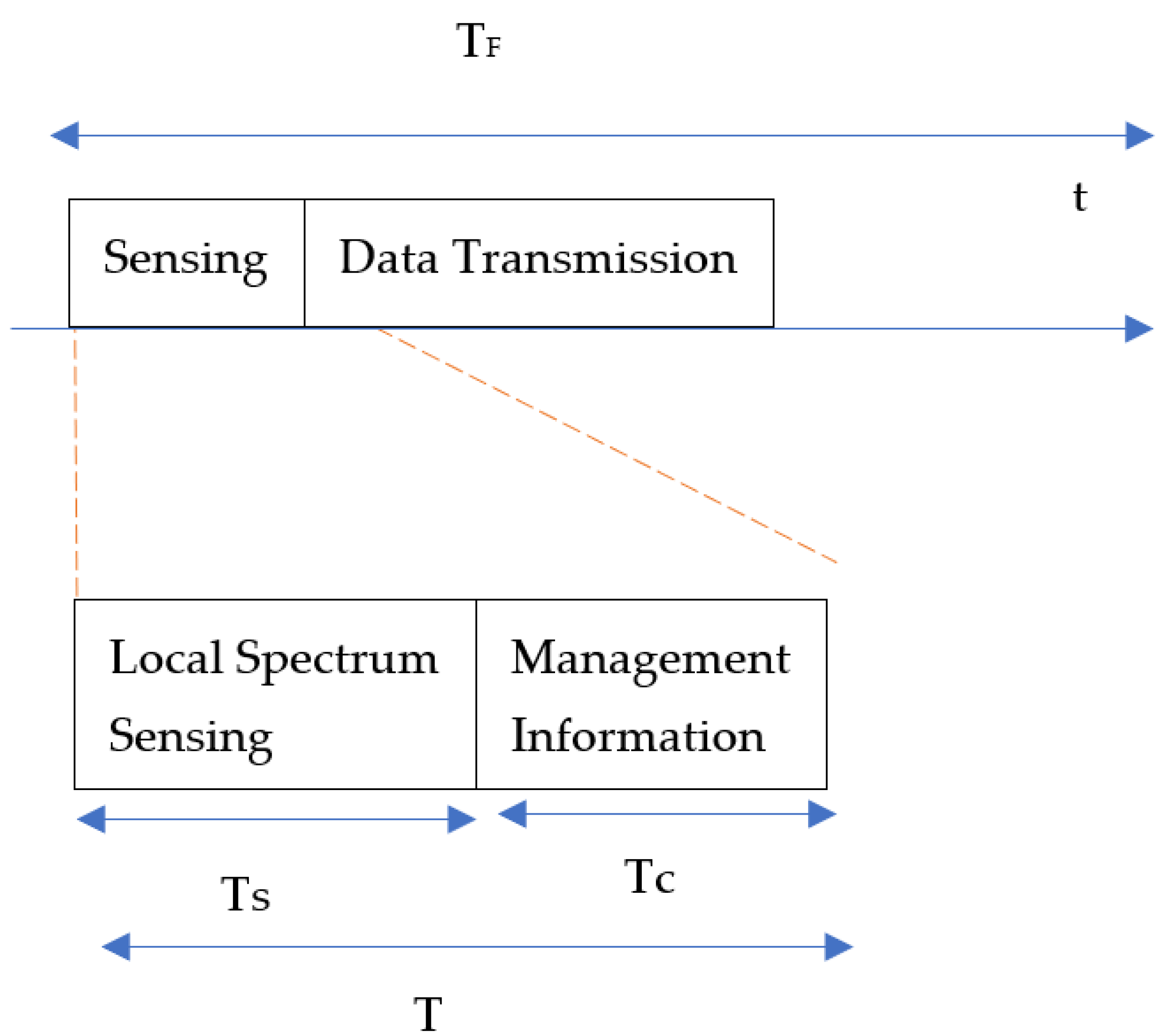 Sustainability 15 00118 g004
