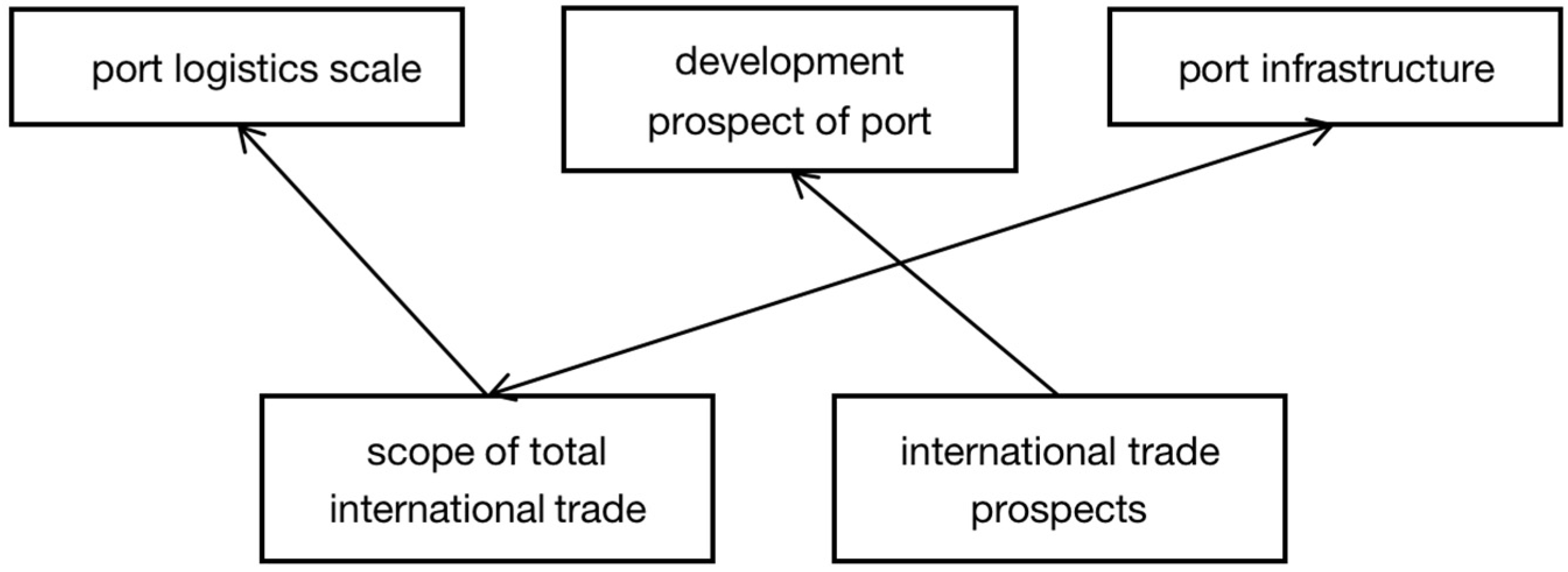 Sustainability 15 00121 g001