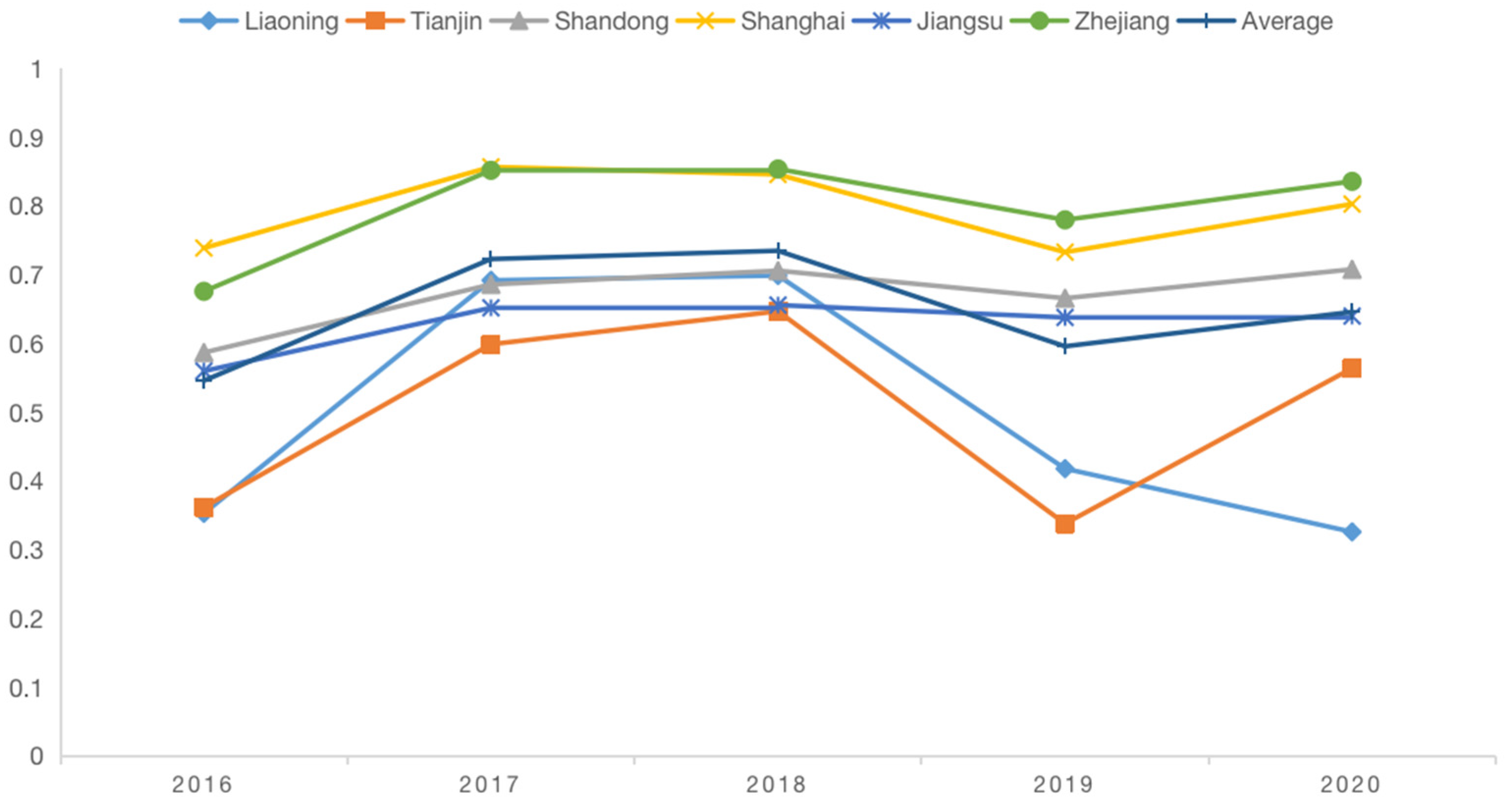 Sustainability 15 00121 g002