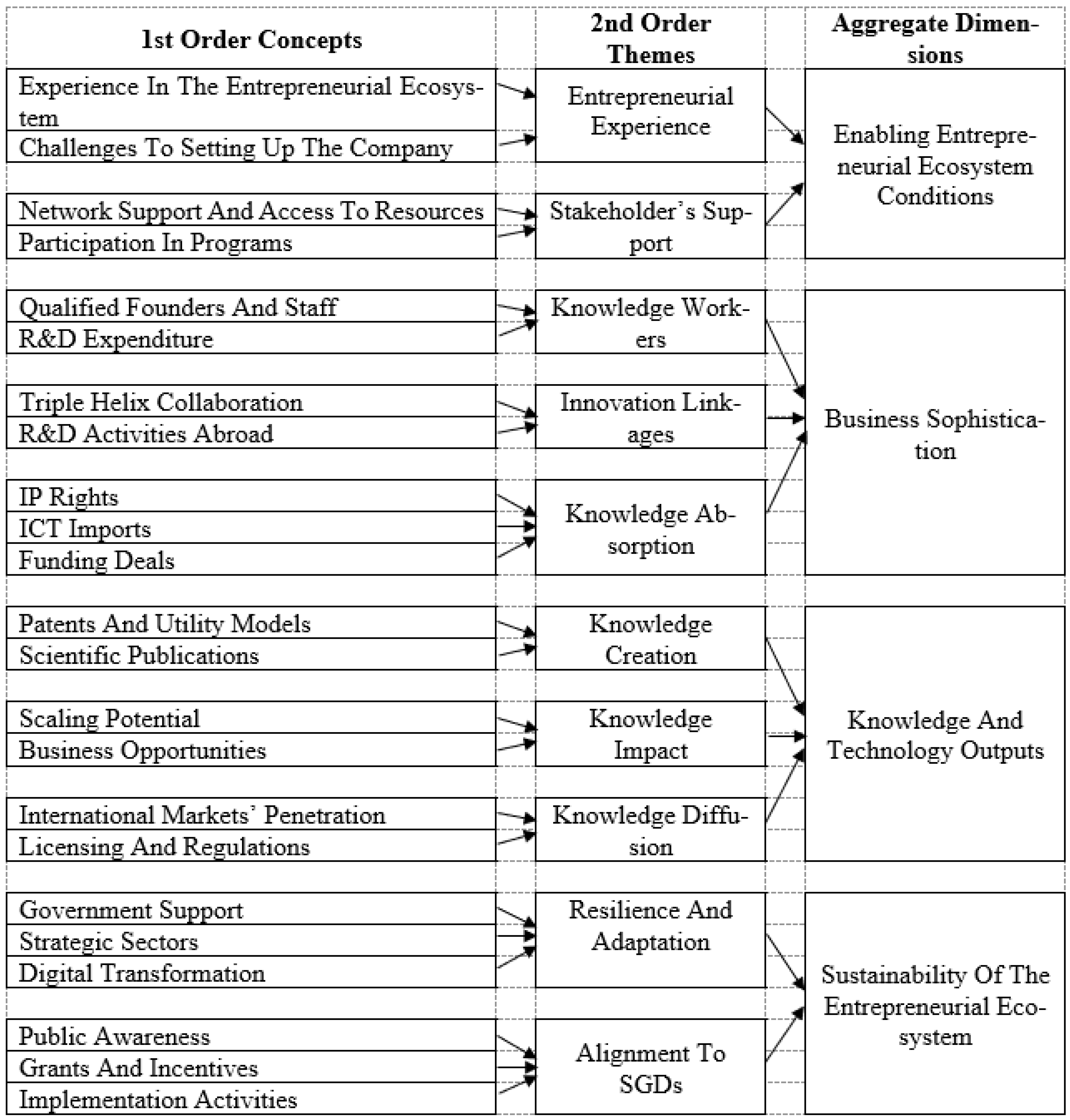 Sustainability 15 00127 g002