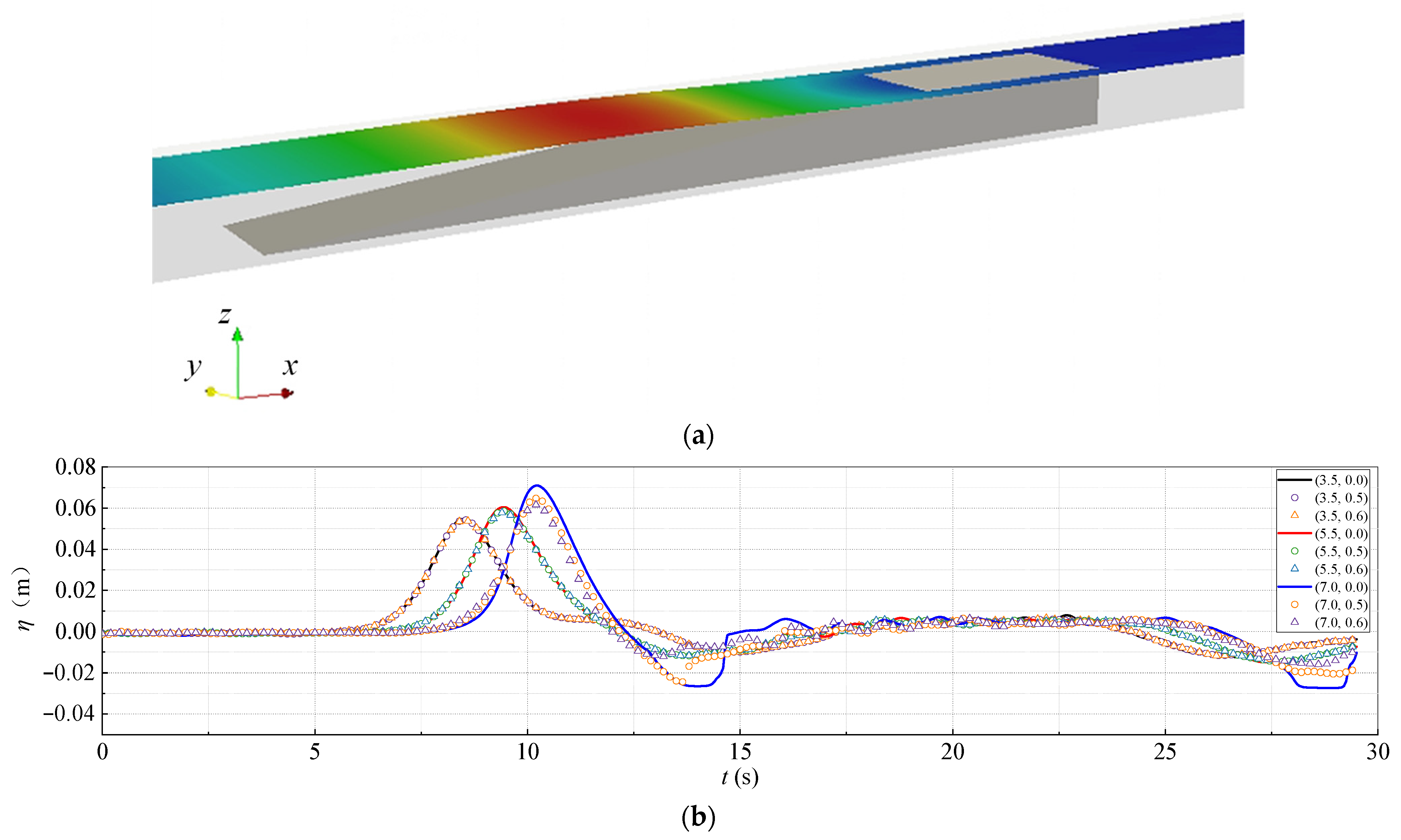 Sustainability 15 00129 g003
