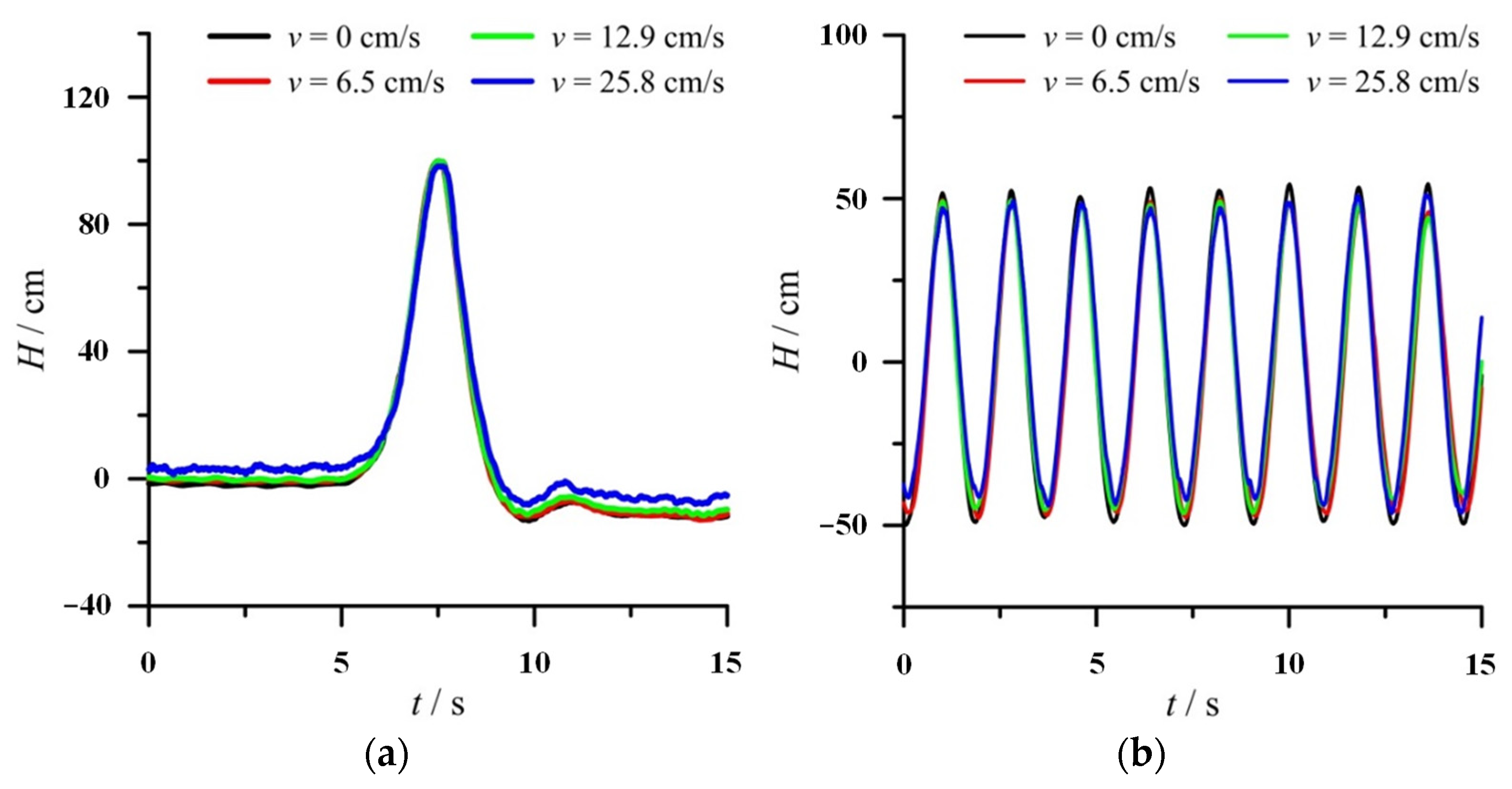 Sustainability 15 00129 g004