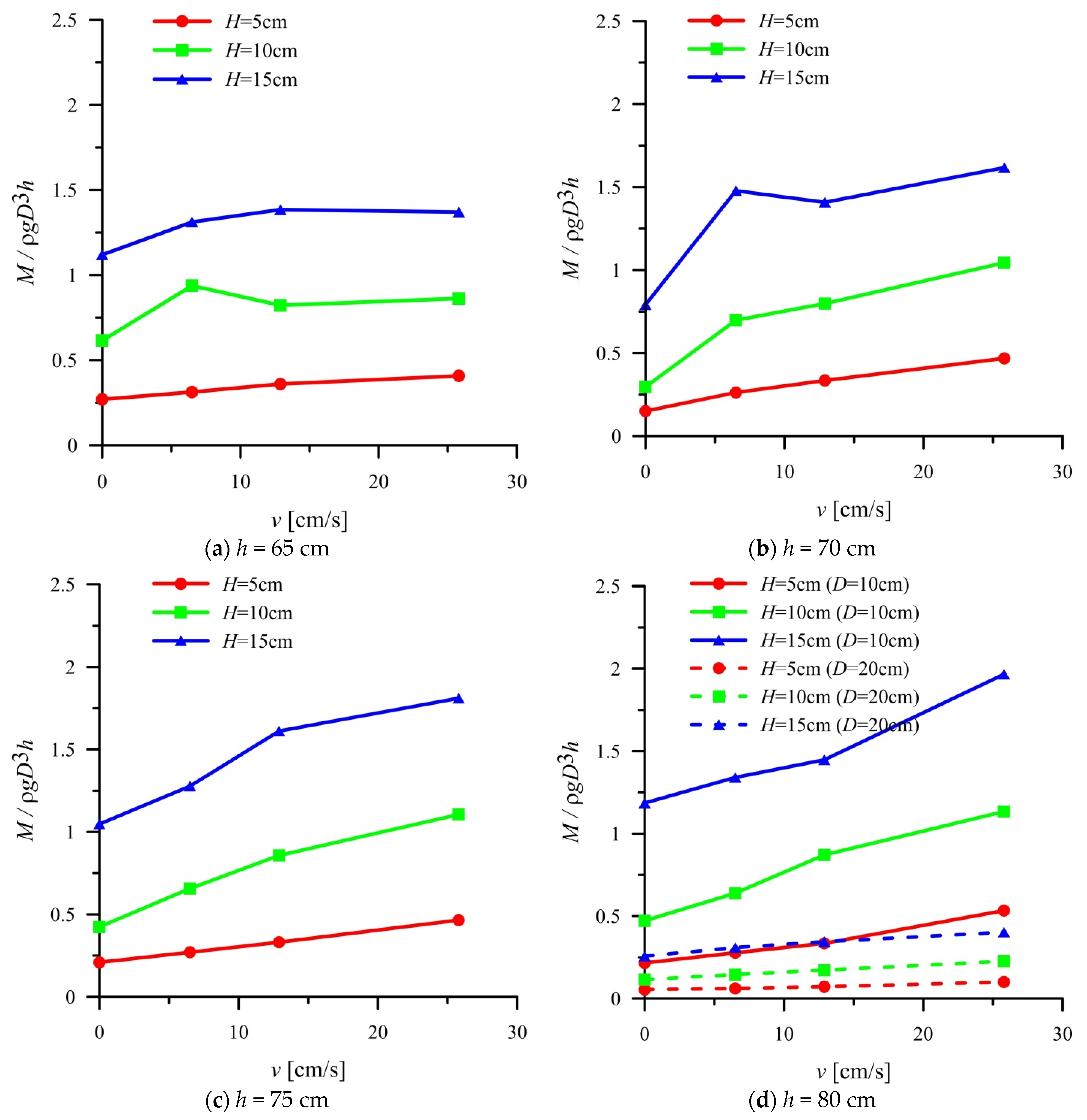 Sustainability 15 00129 g005