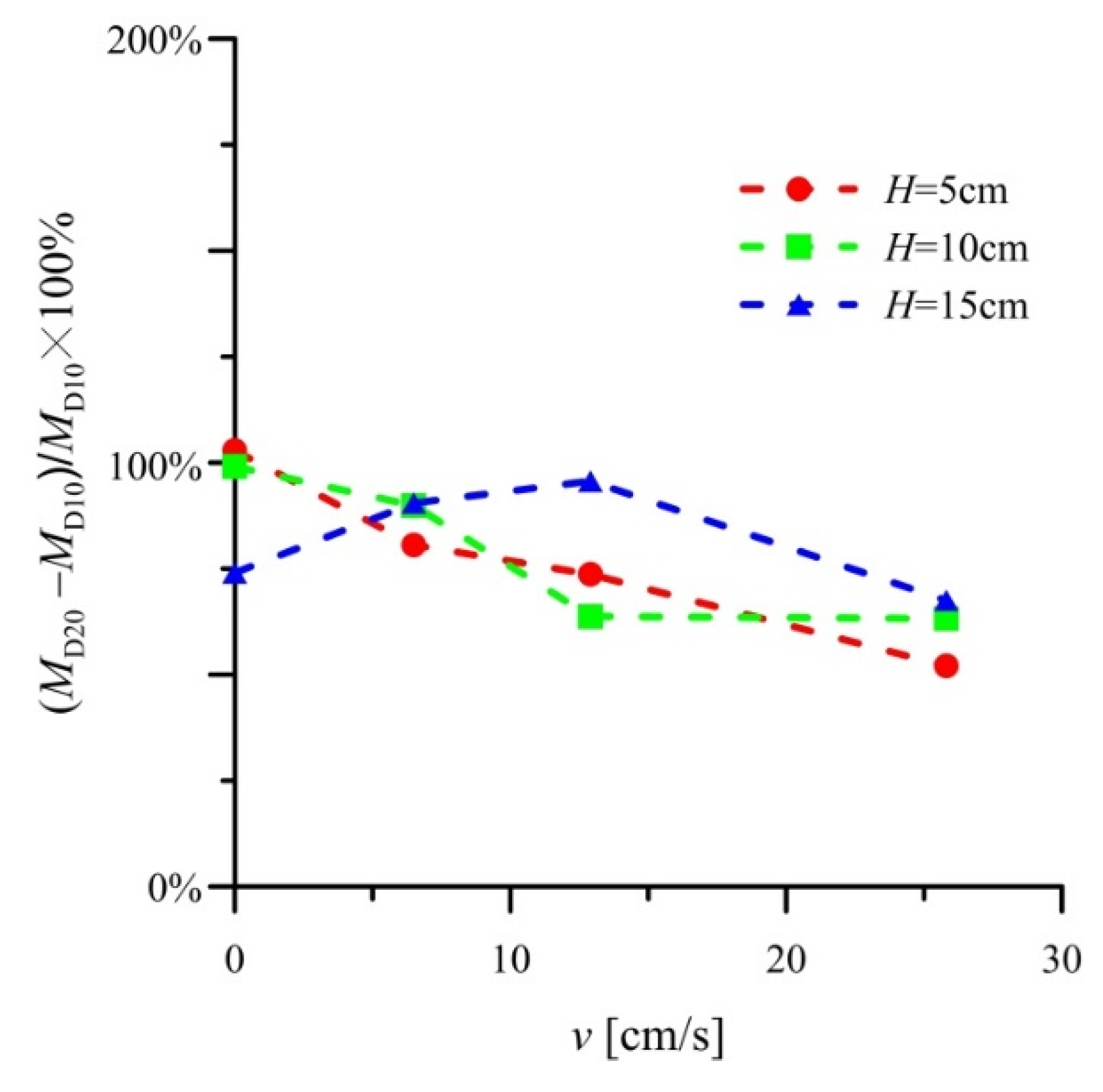 Sustainability 15 00129 g007
