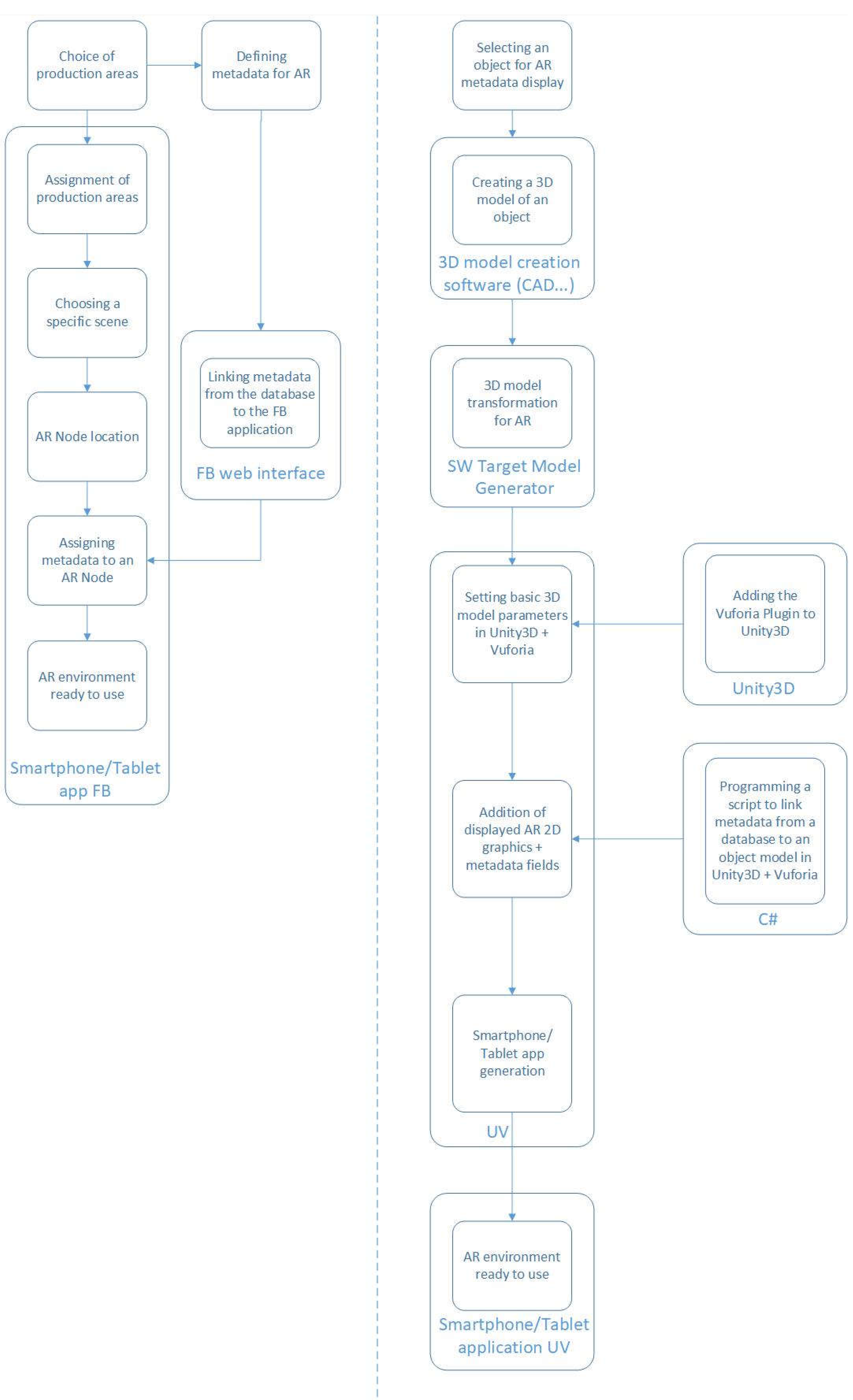 Effect of virtual reality guidance system on the overhaul teaching - Yang -  2022 - Computer Applications in Engineering Education - Wiley Online Library