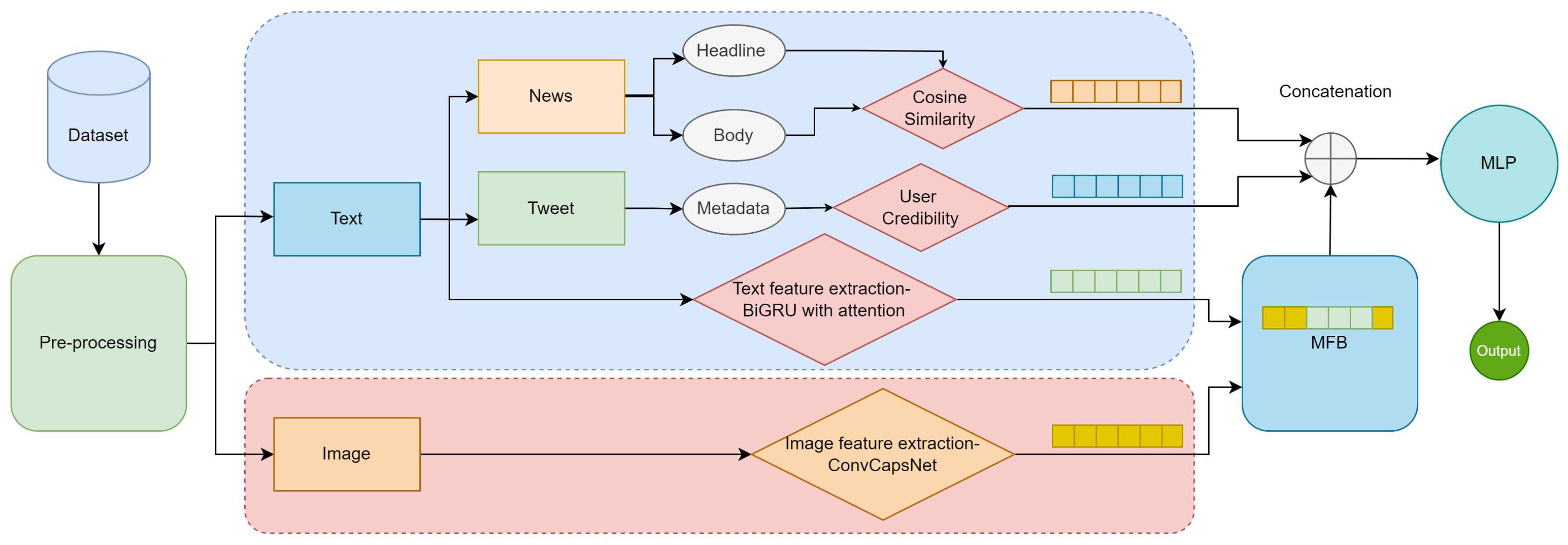 Sustainability 15 00133 g001 Sustainability 15 00133 g001