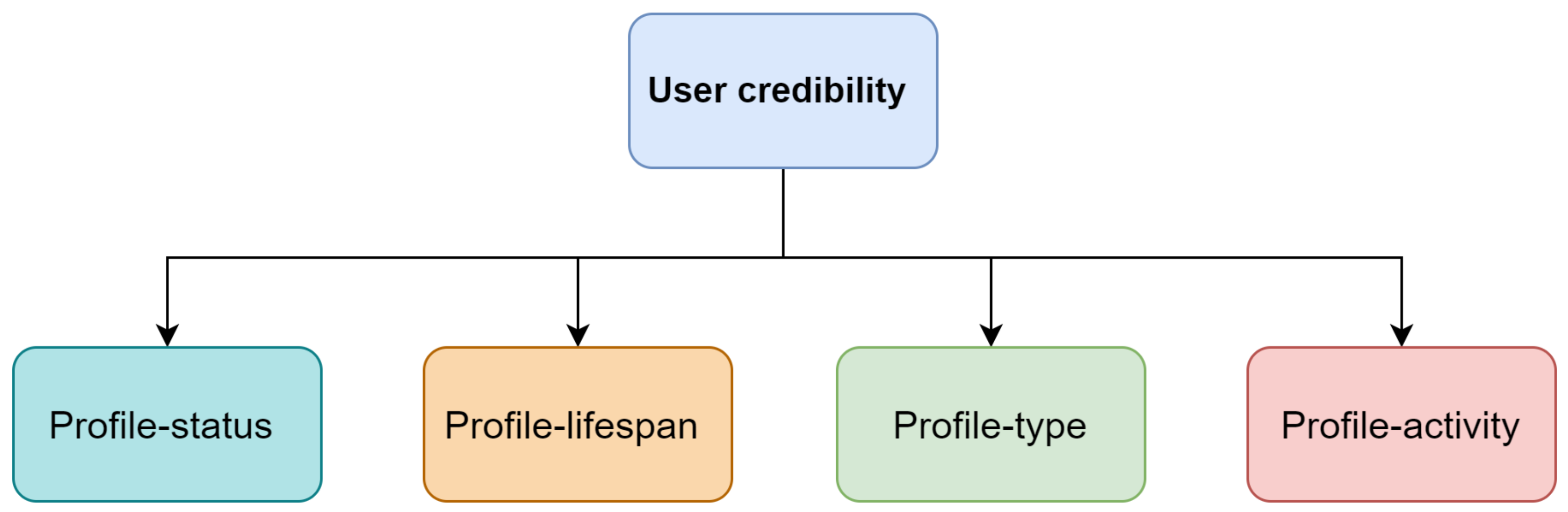 Sustainability 15 00133 g004 Sustainability 15 00133 g004