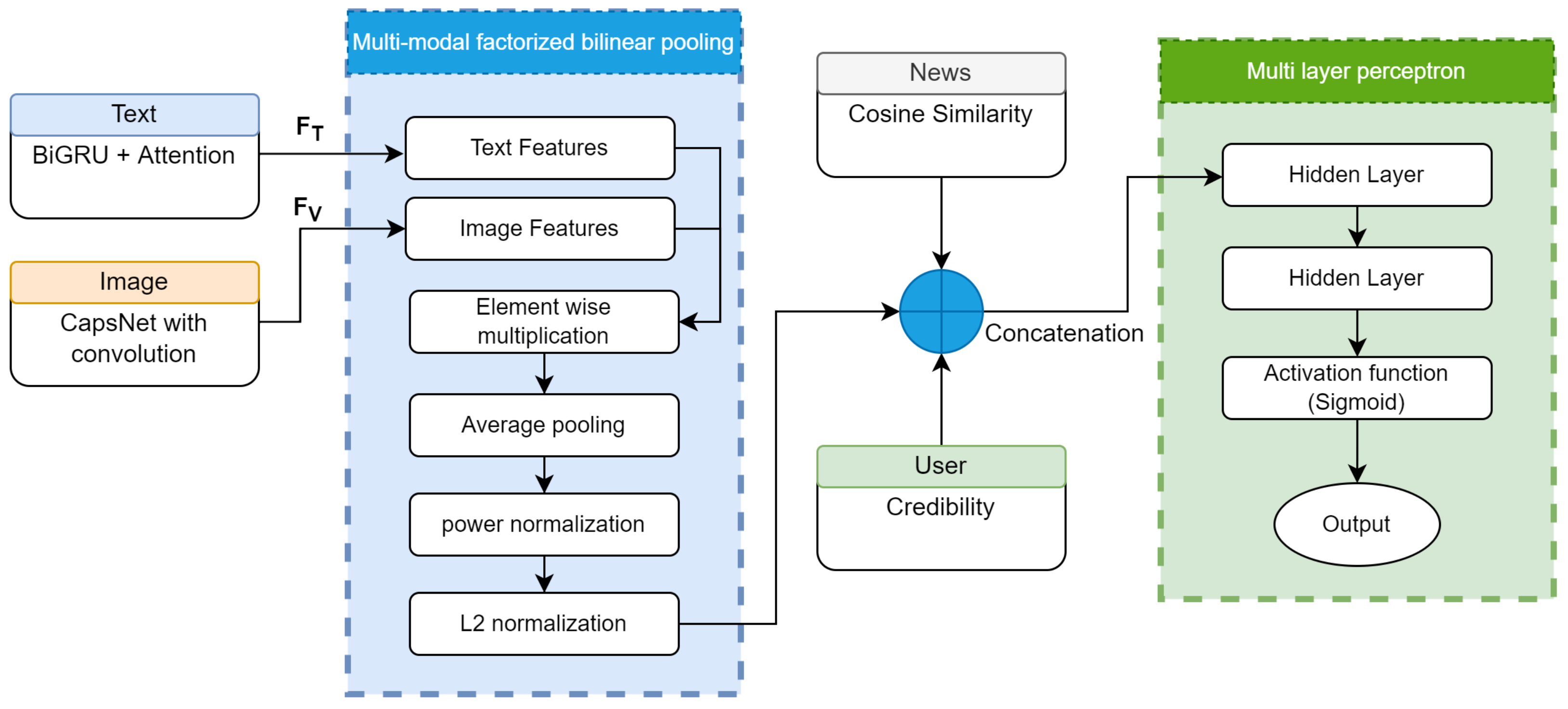 Sustainability 15 00133 g005 Sustainability 15 00133 g005