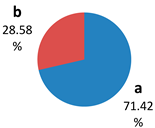 Sustainability 15 00136 i007 Sustainability 15 00136 i007