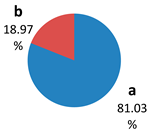Sustainability 15 00136 i009 Sustainability 15 00136 i009