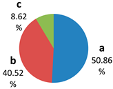 Sustainability 15 00136 i010 Sustainability 15 00136 i010