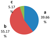 Sustainability 15 00136 i011 Sustainability 15 00136 i011
