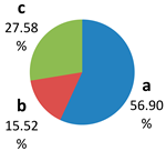 Sustainability 15 00136 i014 Sustainability 15 00136 i014