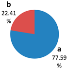 Sustainability 15 00136 i017 Sustainability 15 00136 i017